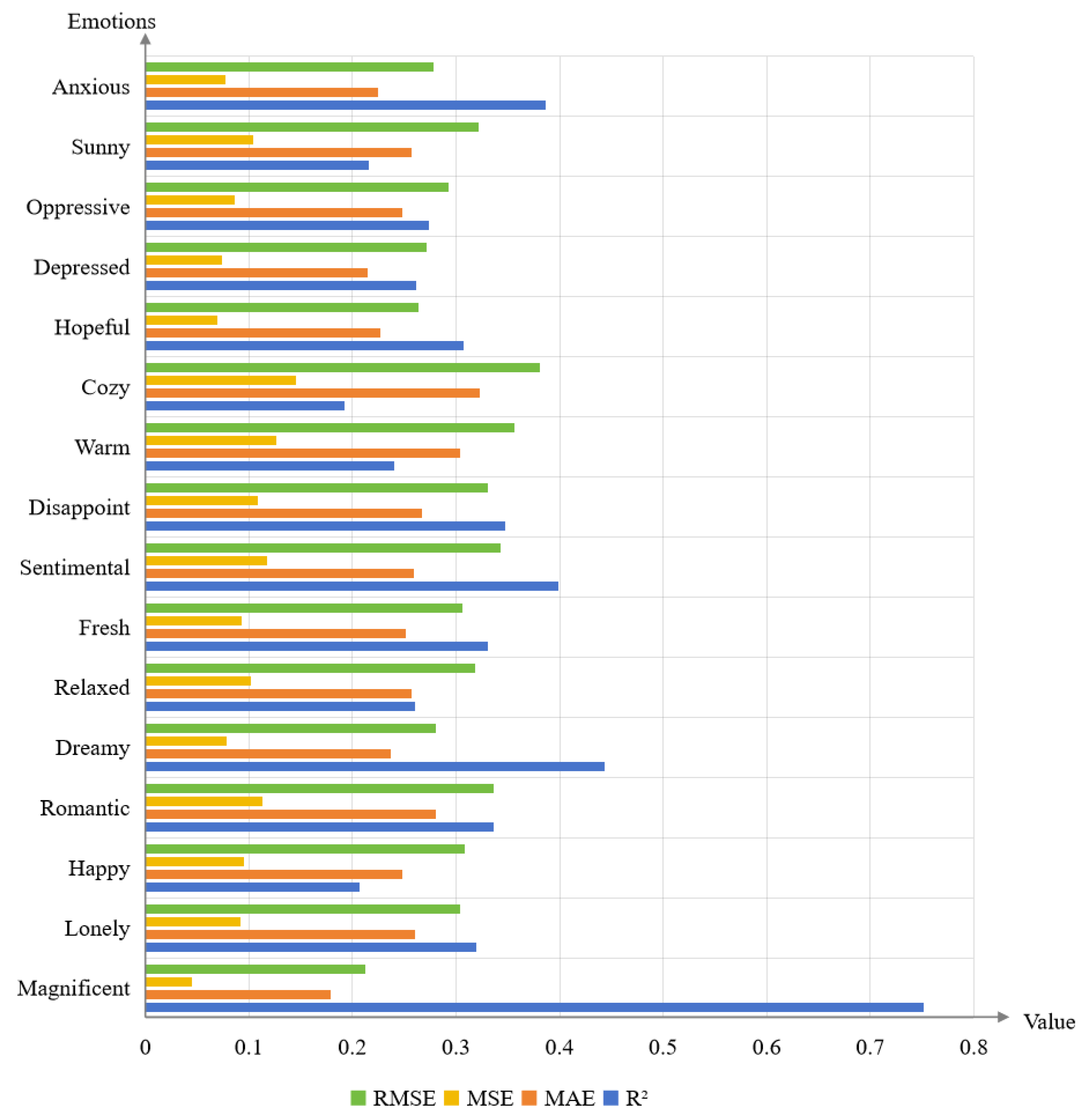 Sensors 24 07770 g006