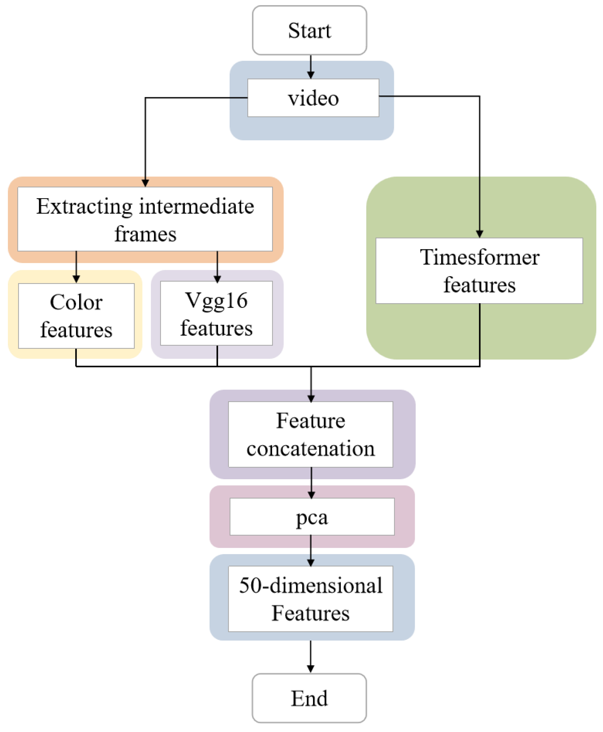 Sensors 24 07770 g007