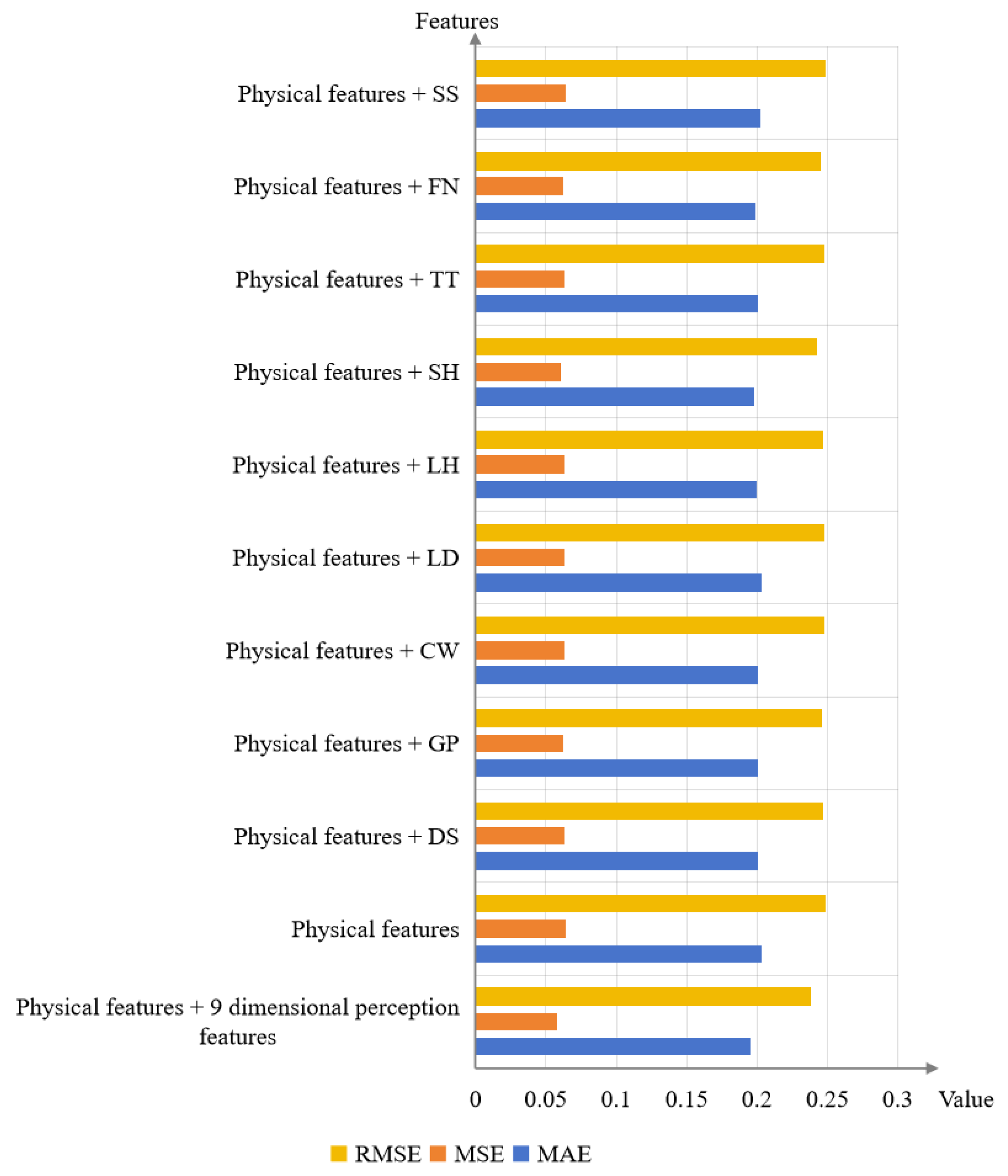 Sensors 24 07770 g008