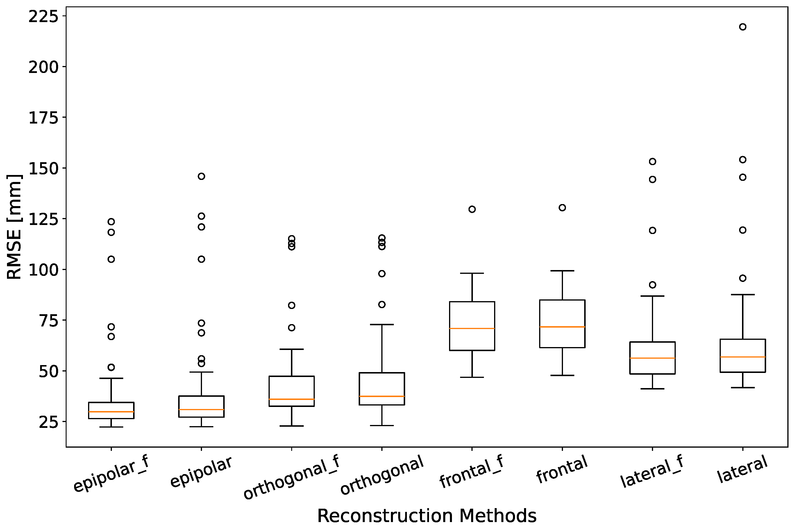 Sensors 24 07772 g004