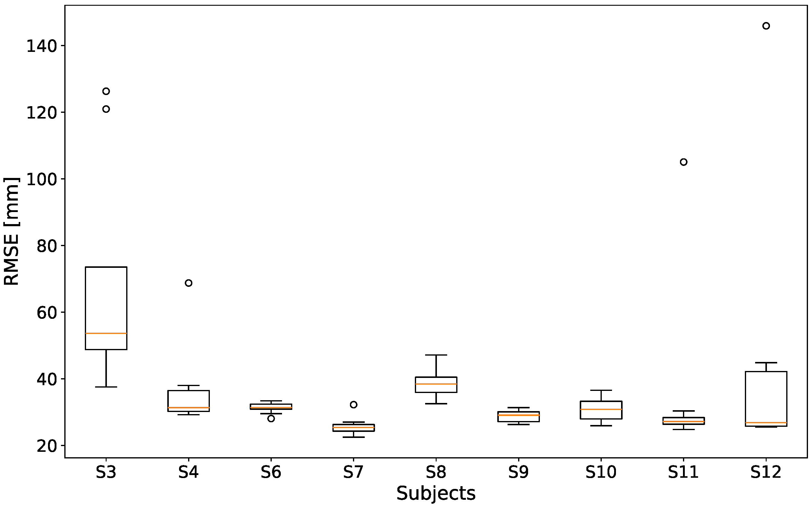 Sensors 24 07772 g005