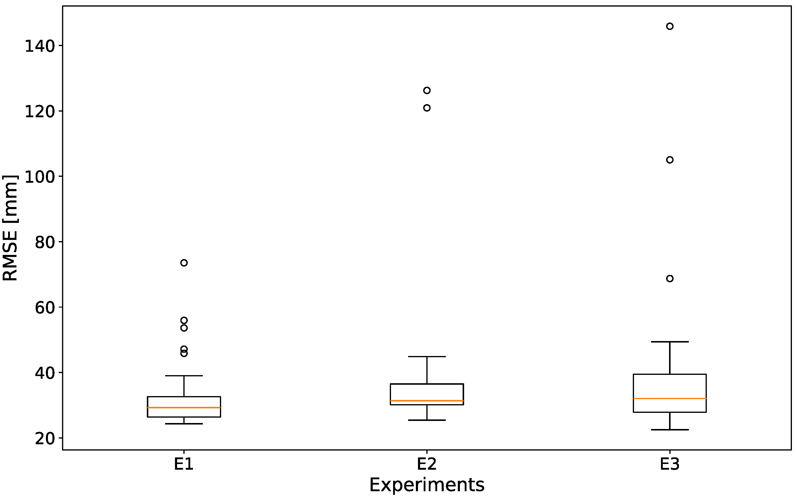 Sensors 24 07772 g006