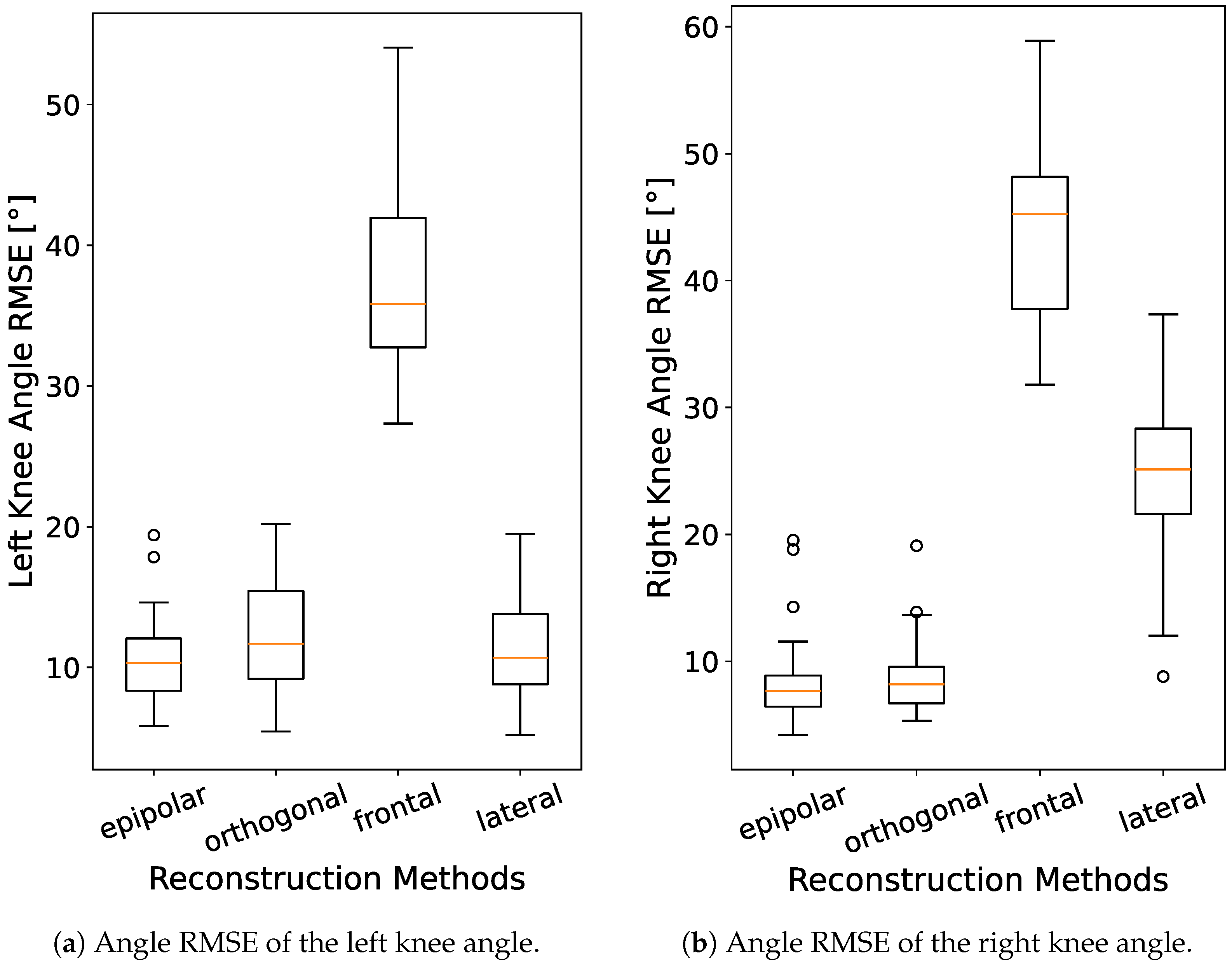 Sensors 24 07772 g008