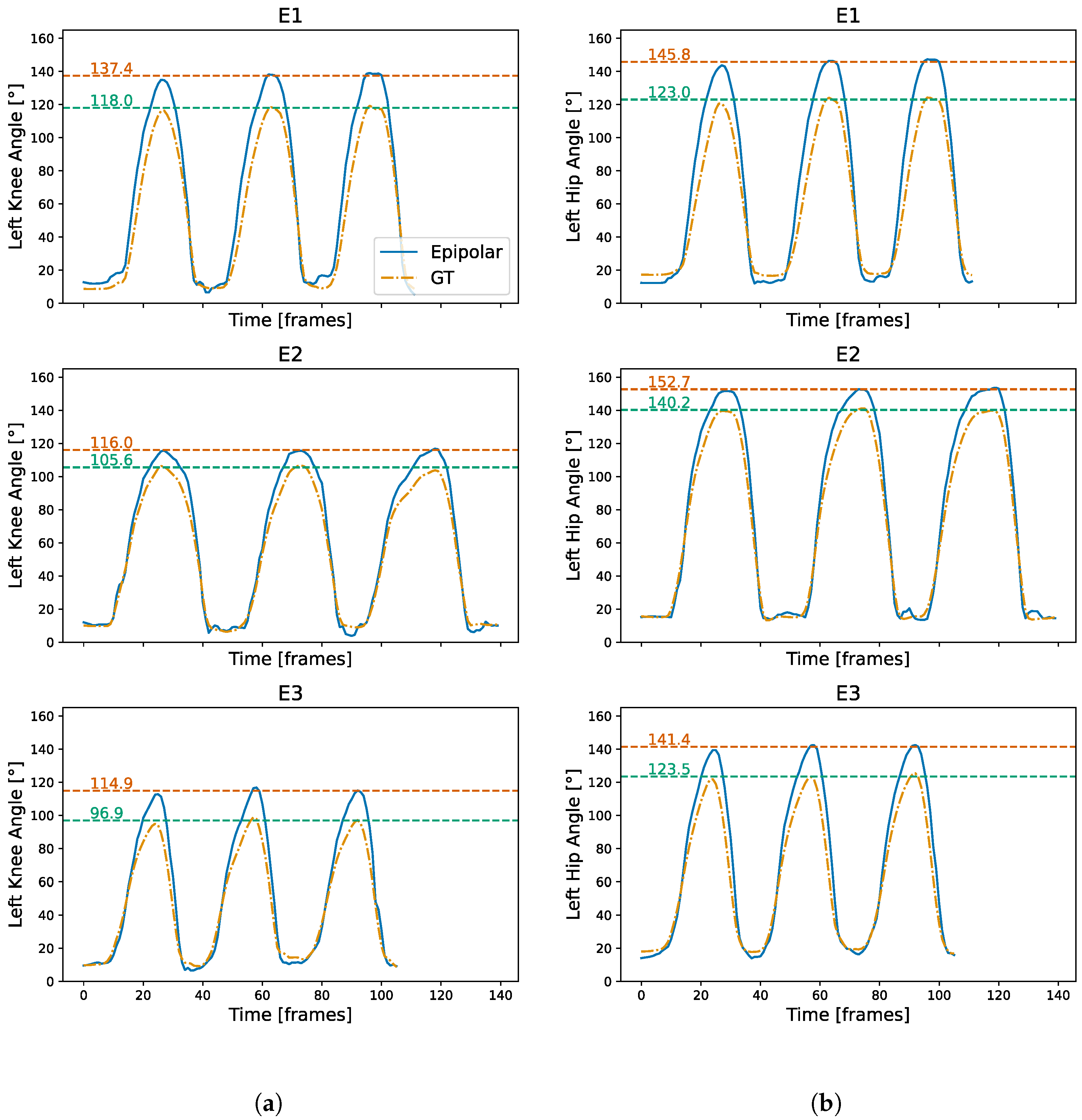 Sensors 24 07772 g009