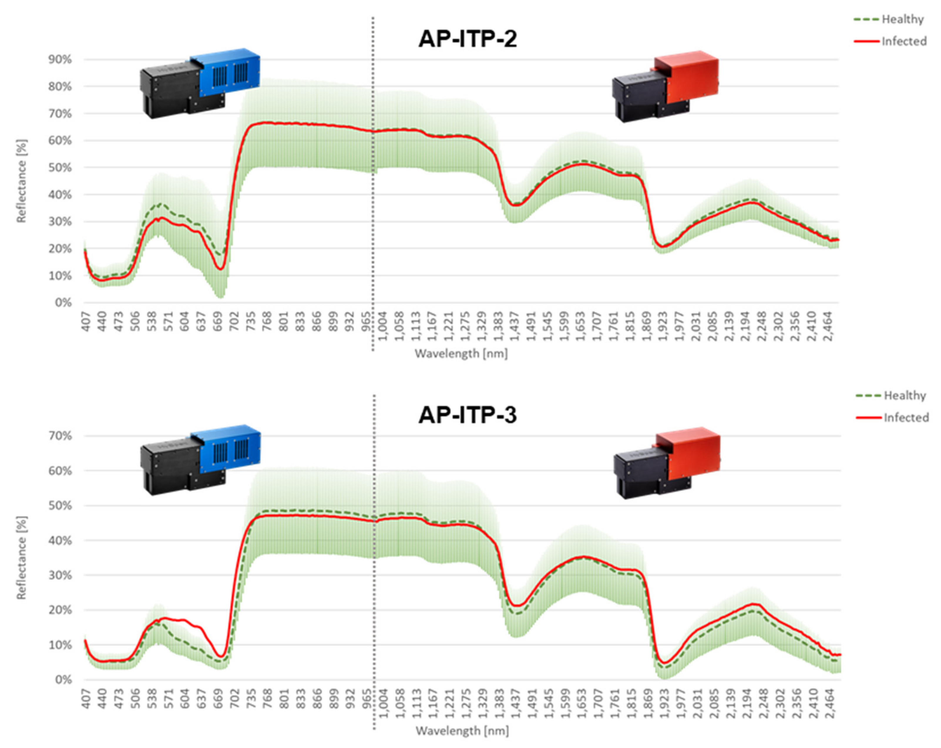 Sensors 24 07774 g004