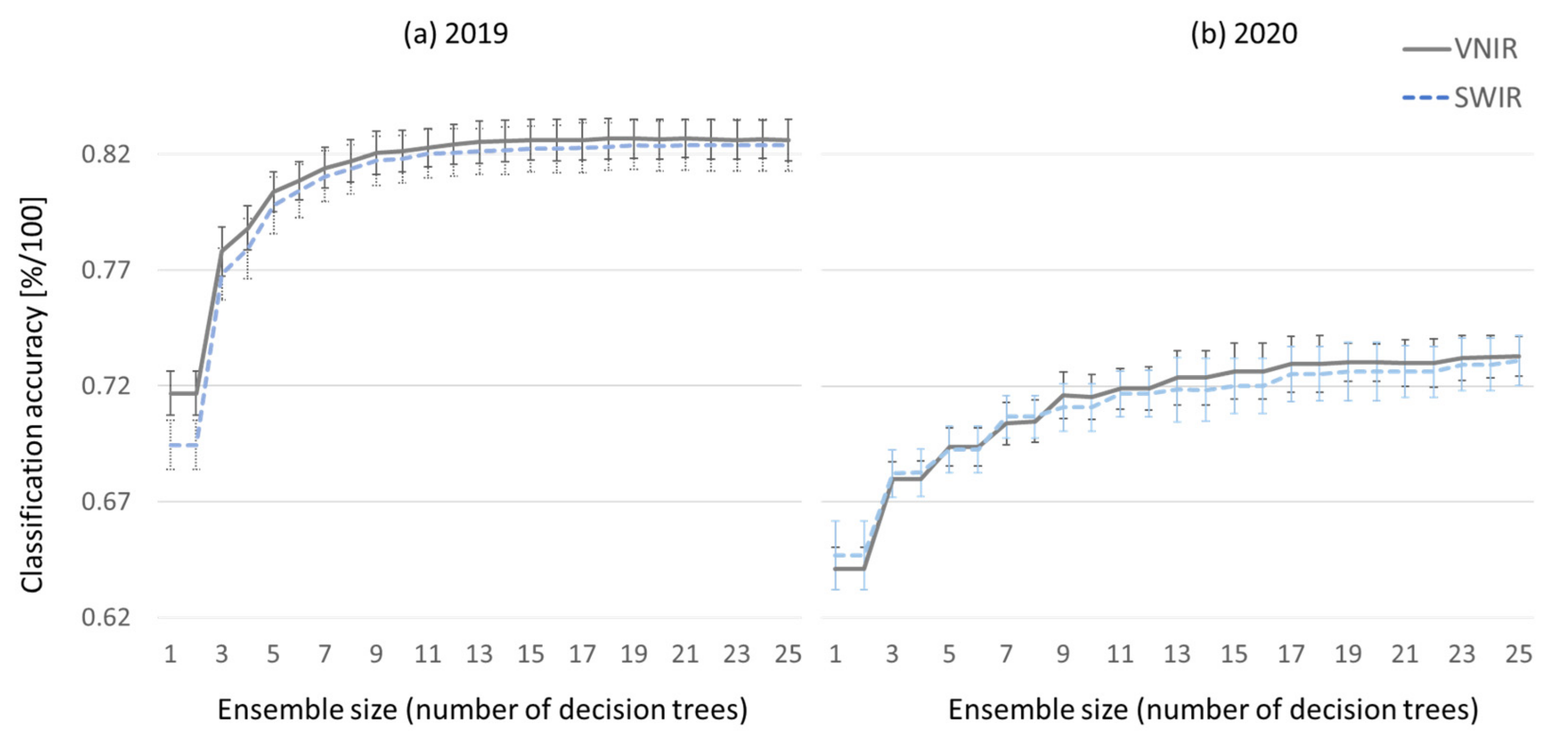 Sensors 24 07774 g015