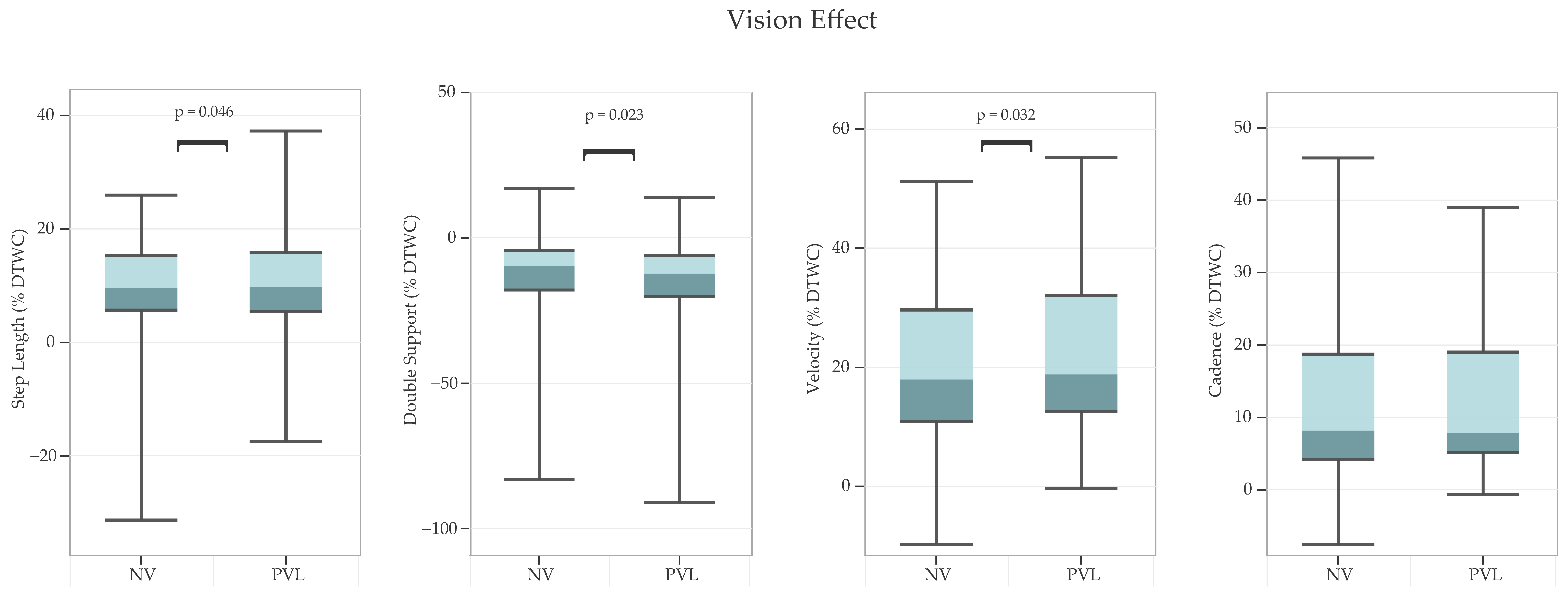 Sensors 24 07789 g004