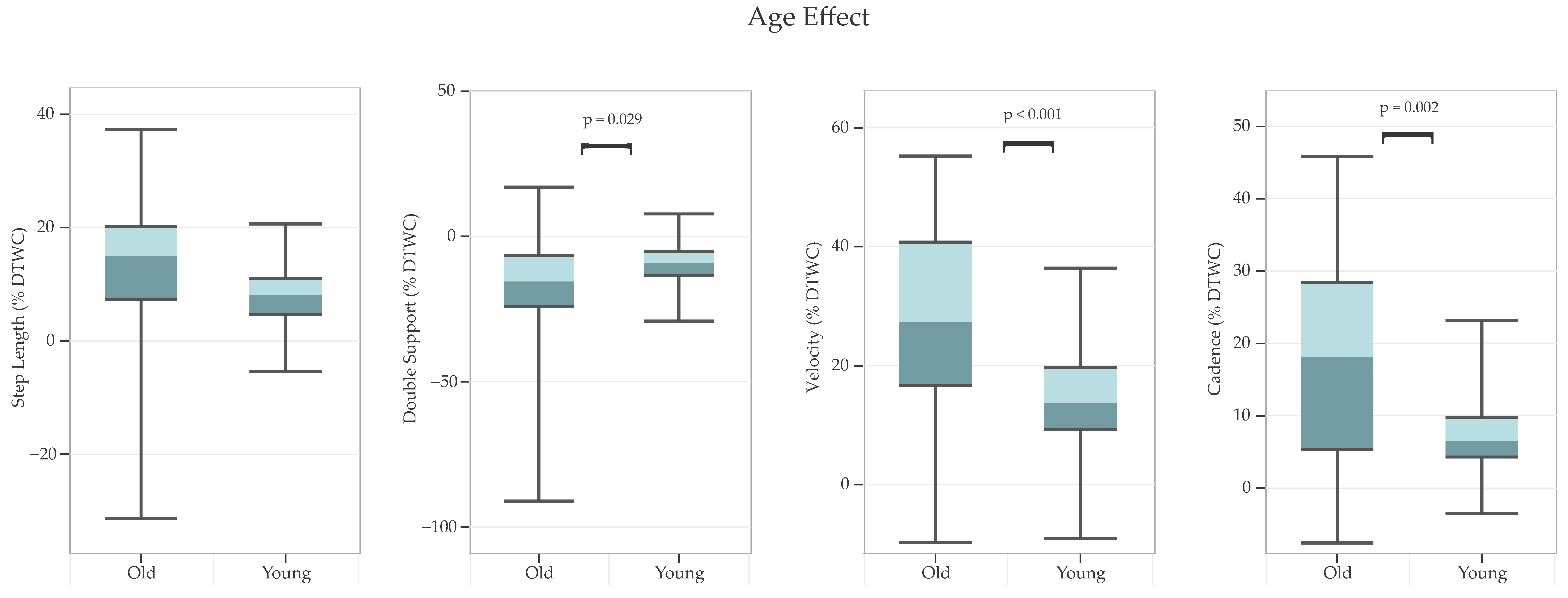 Sensors 24 07789 g005