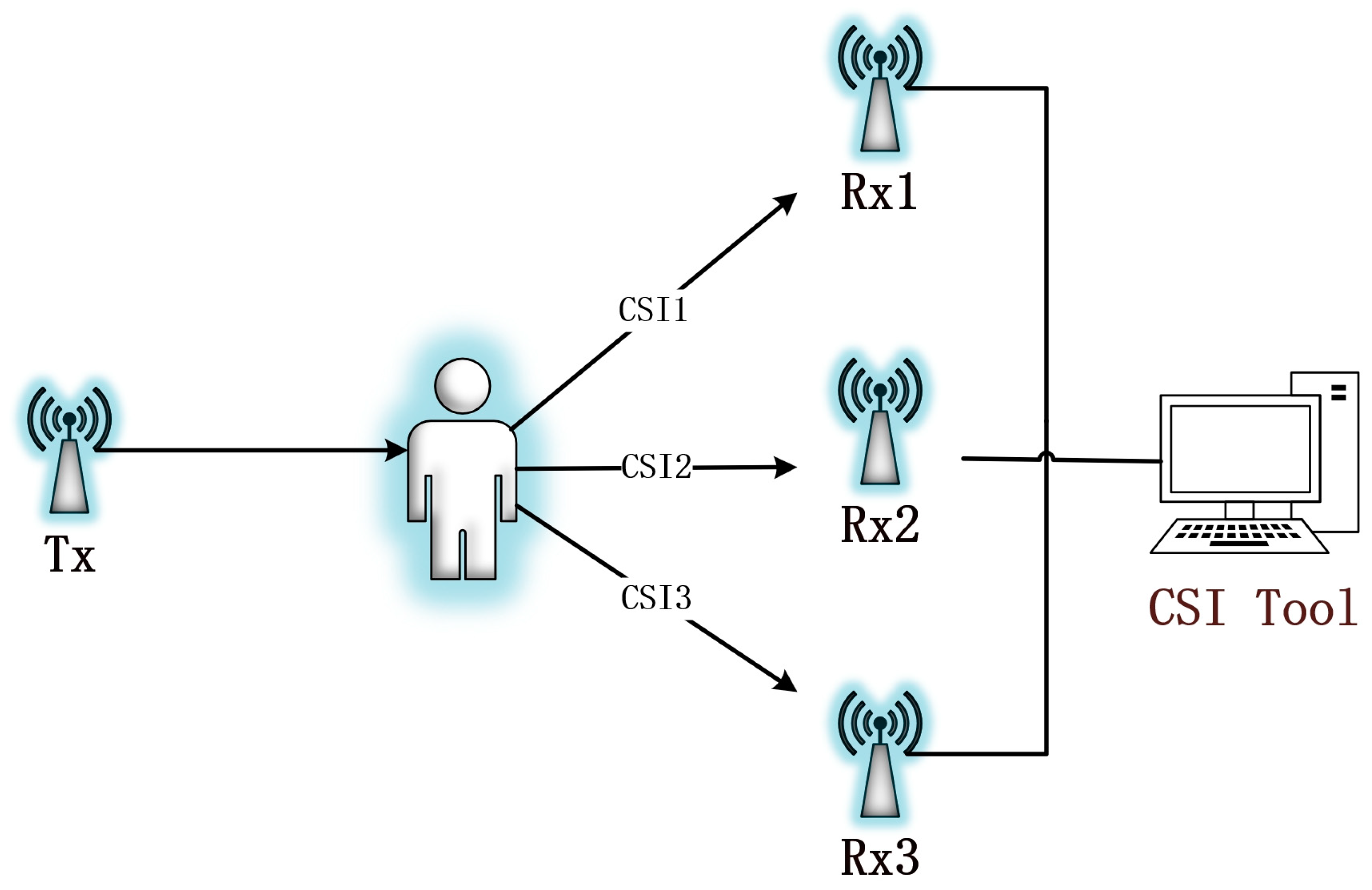 Sensors 24 07793 g001