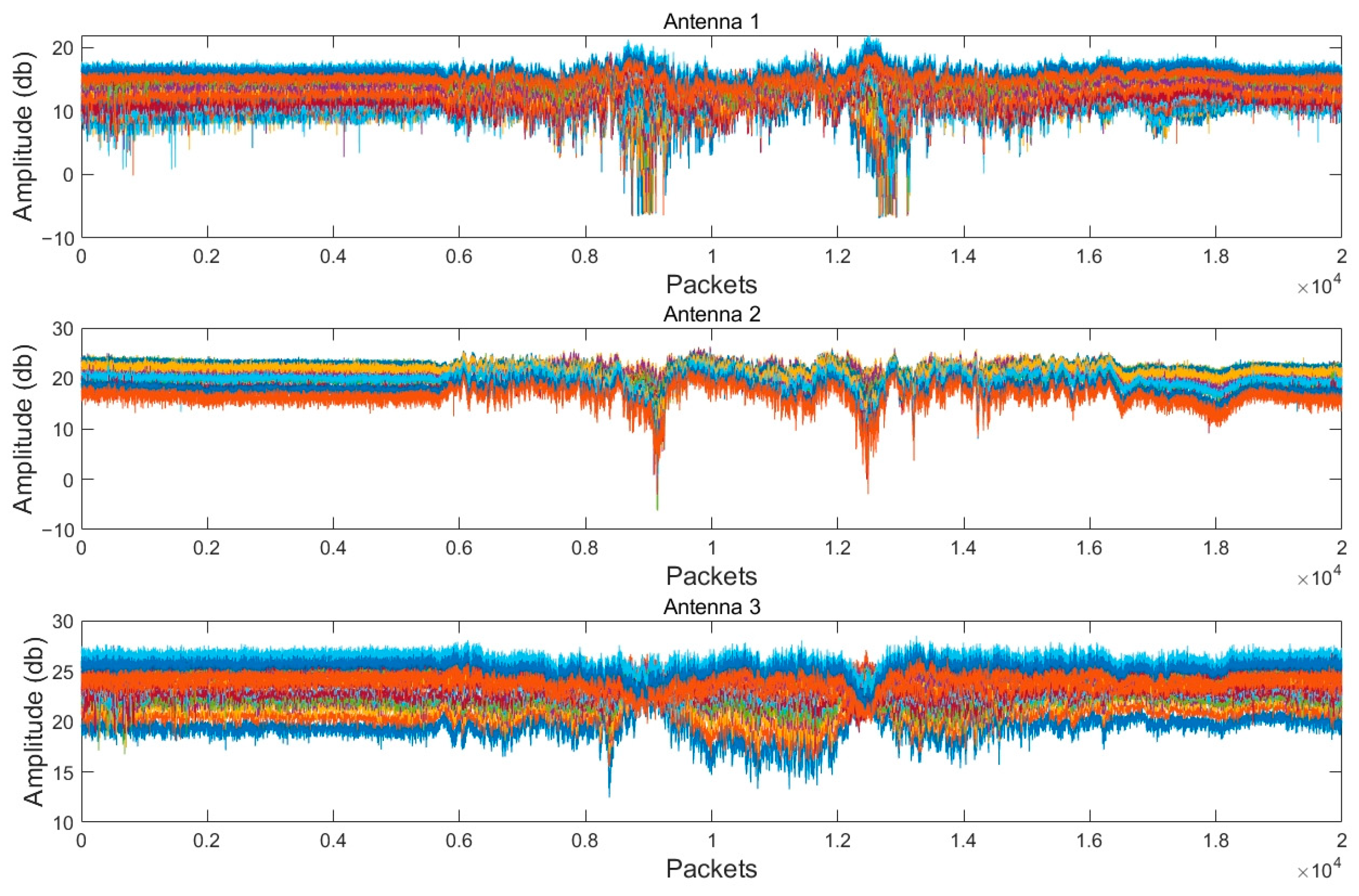 Sensors 24 07793 g003