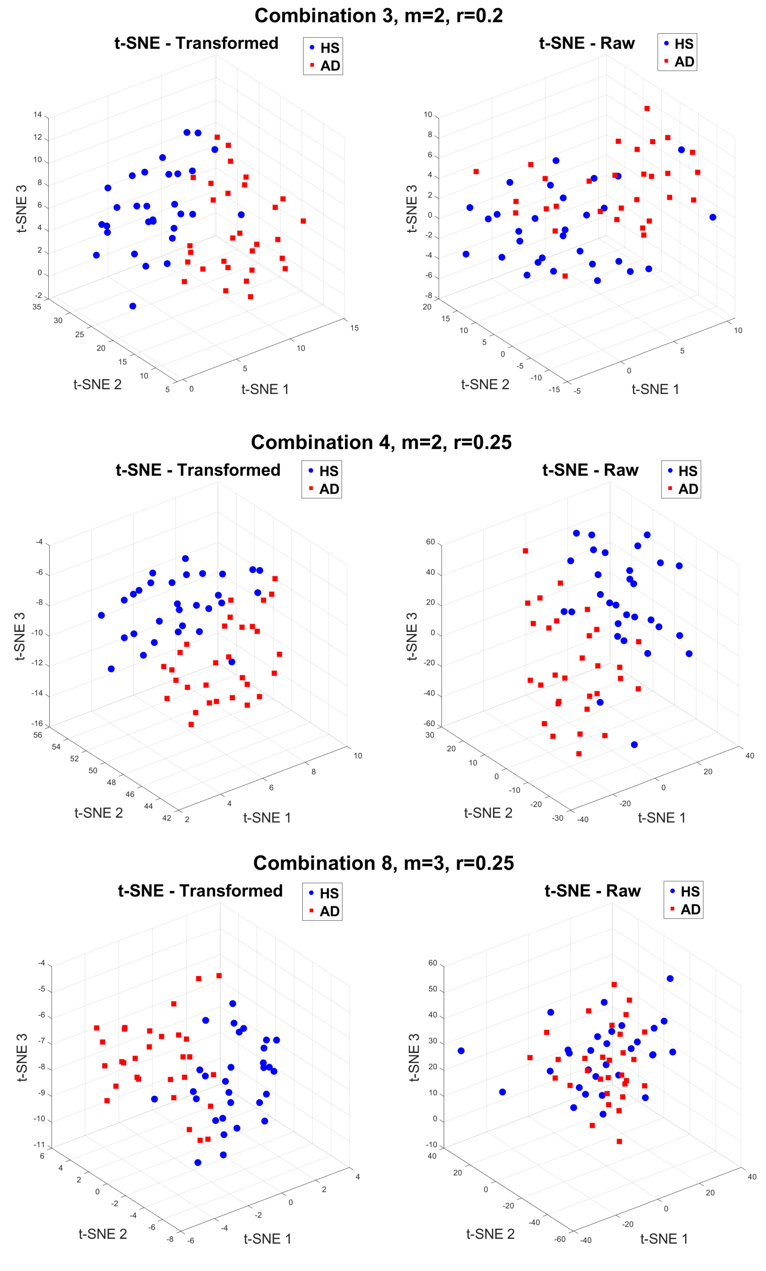 Sensors 24 07794 g005