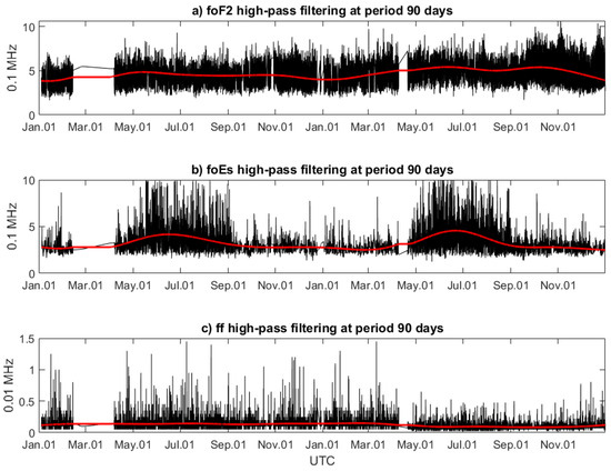Sensors 24 07795 g003