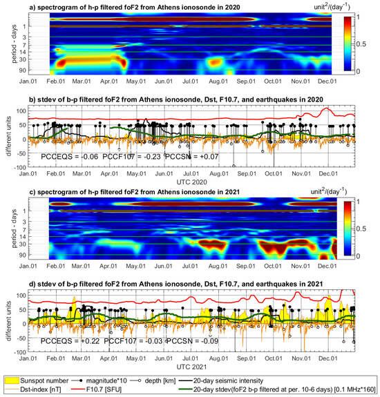 Sensors 24 07795 g009