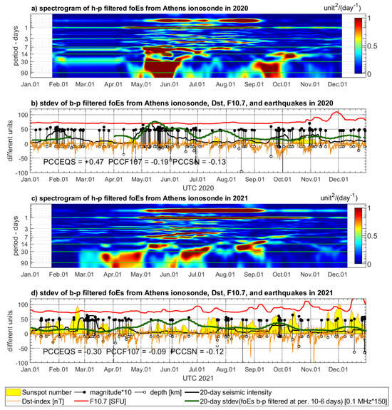 Sensors 24 07795 g010