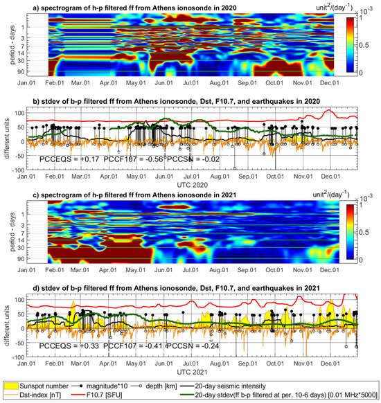 Sensors 24 07795 g011