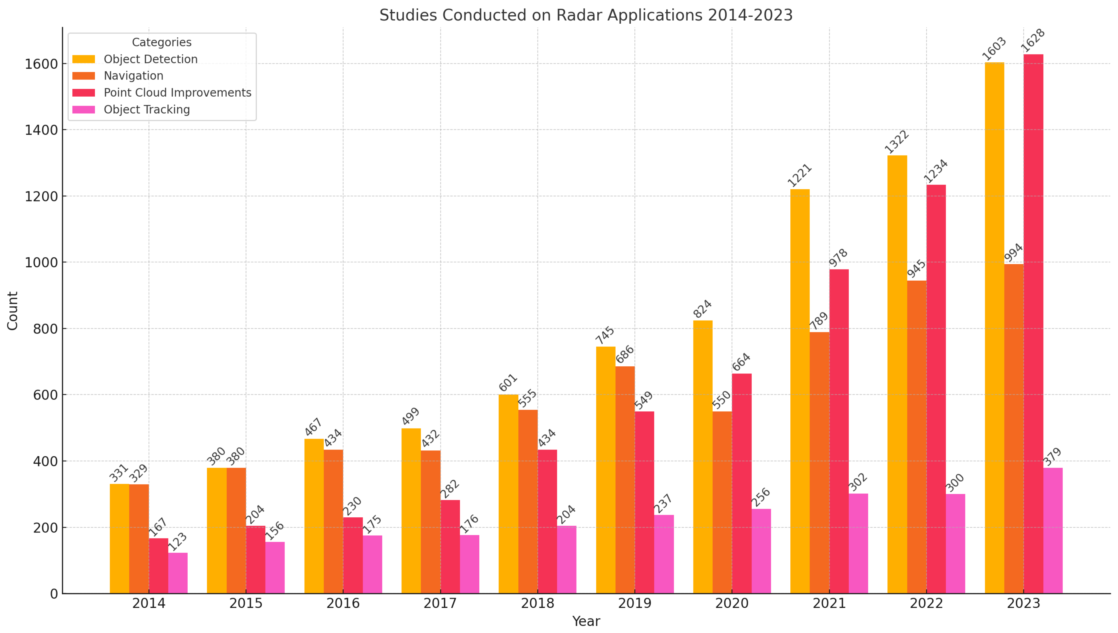 Sensors 24 07807 g001