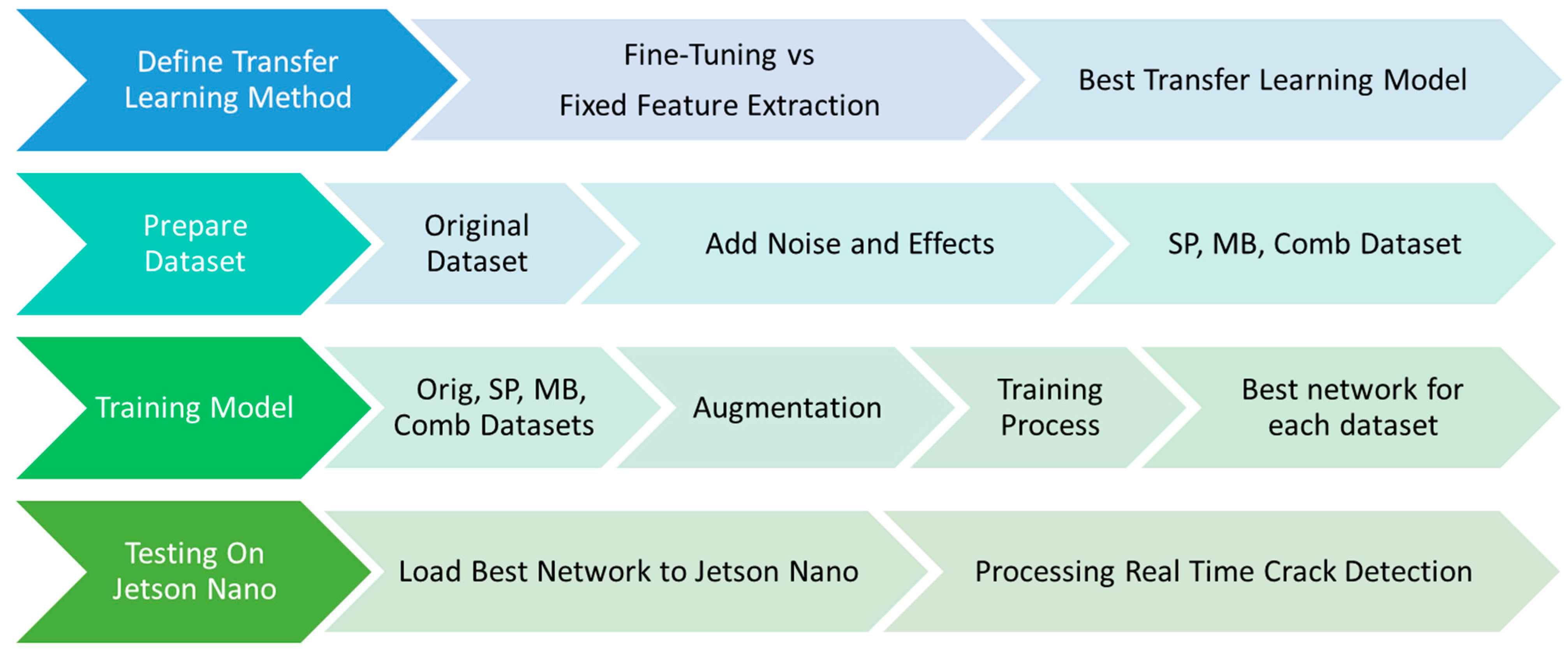 Sensors 24 07818 g006