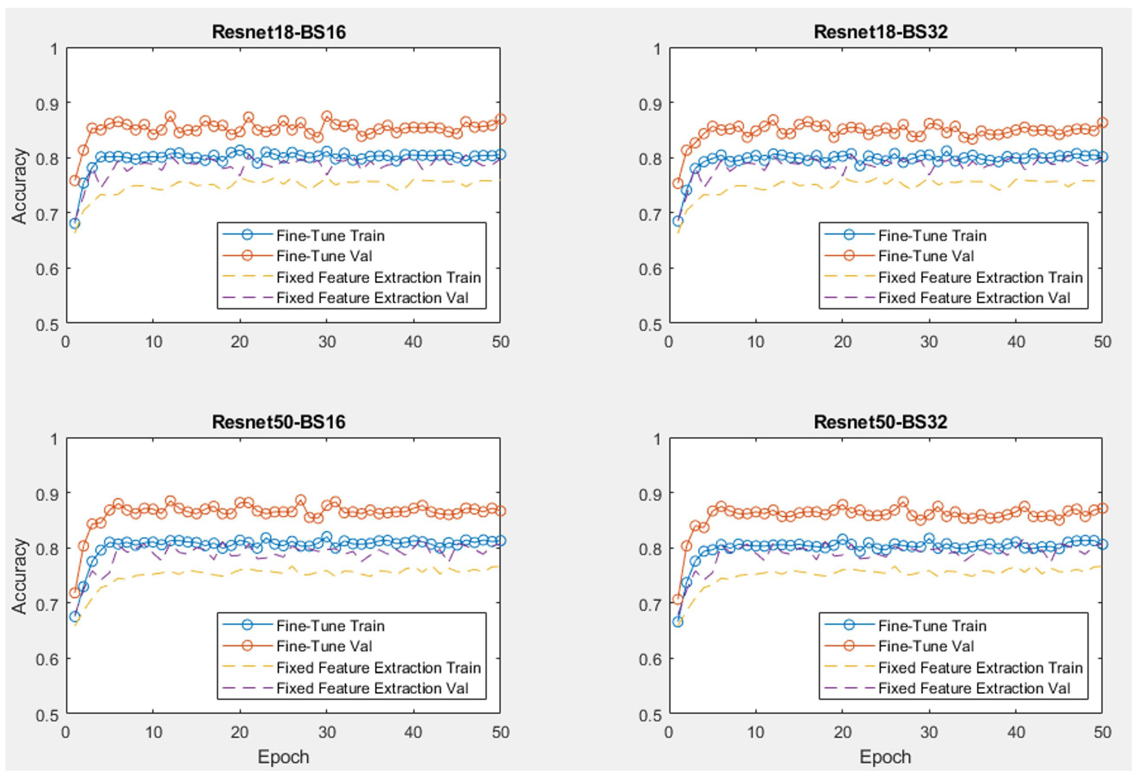 Sensors 24 07818 g009