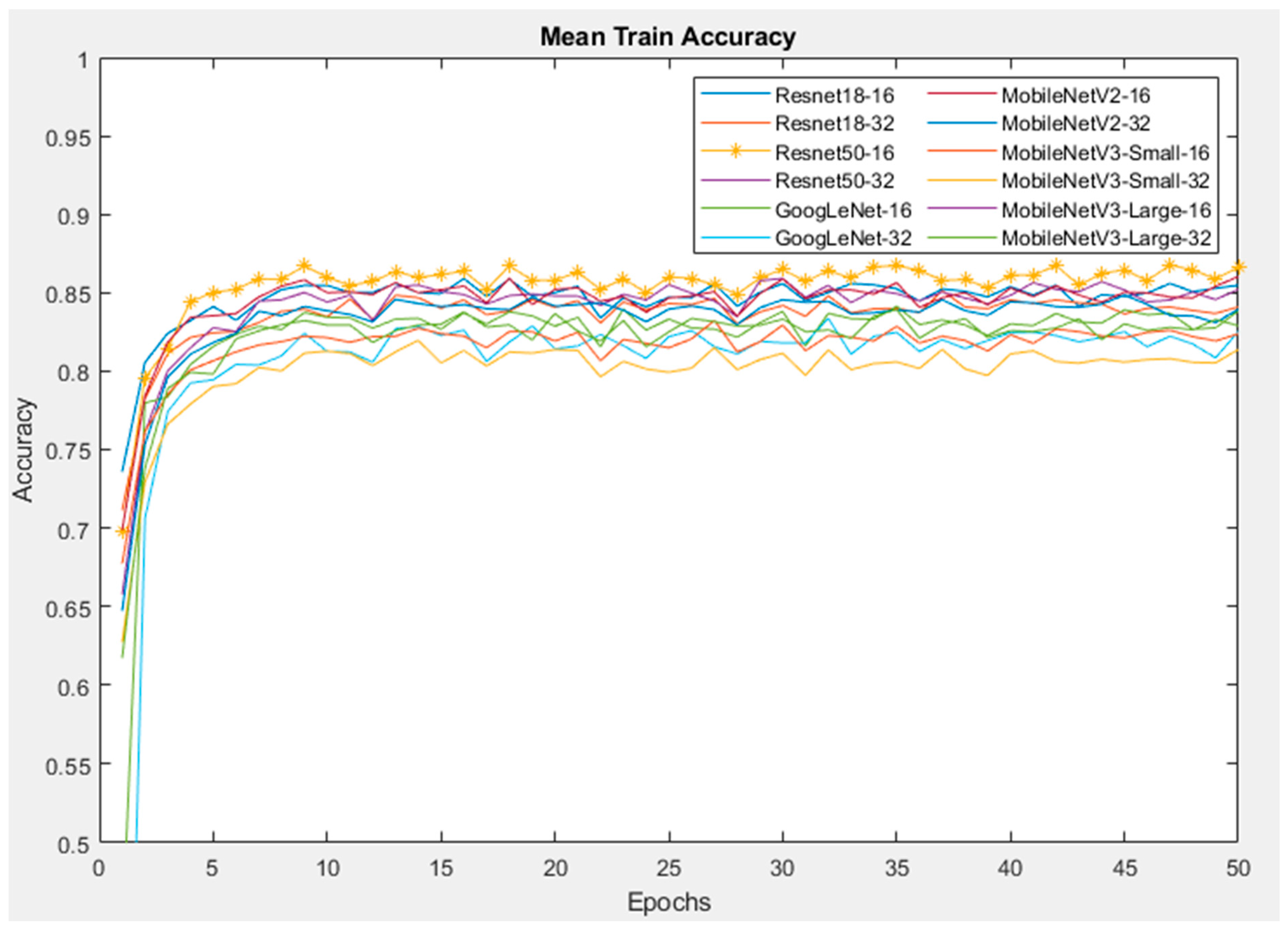 Sensors 24 07818 g011
