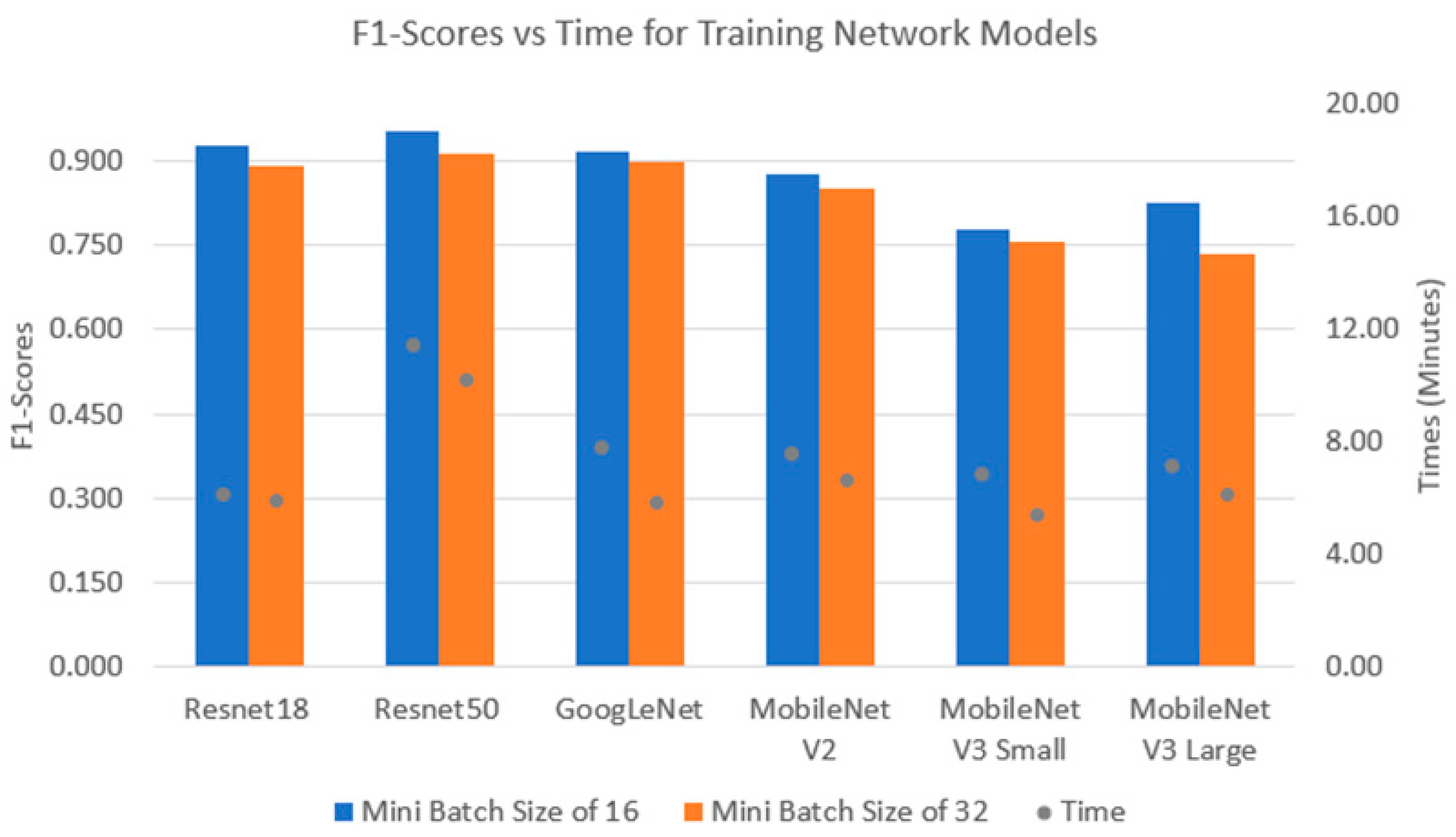 Sensors 24 07818 g013
