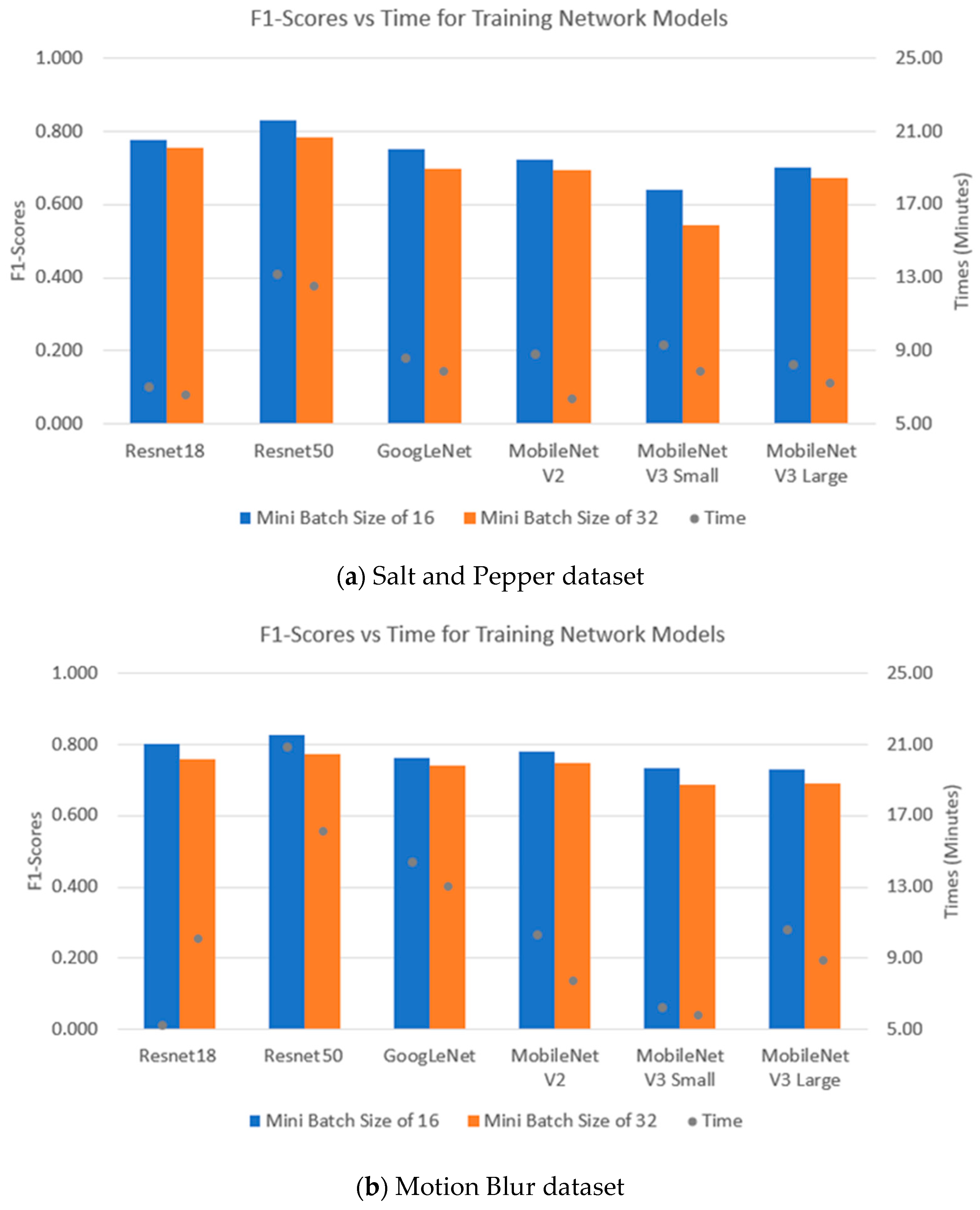 Sensors 24 07818 g016