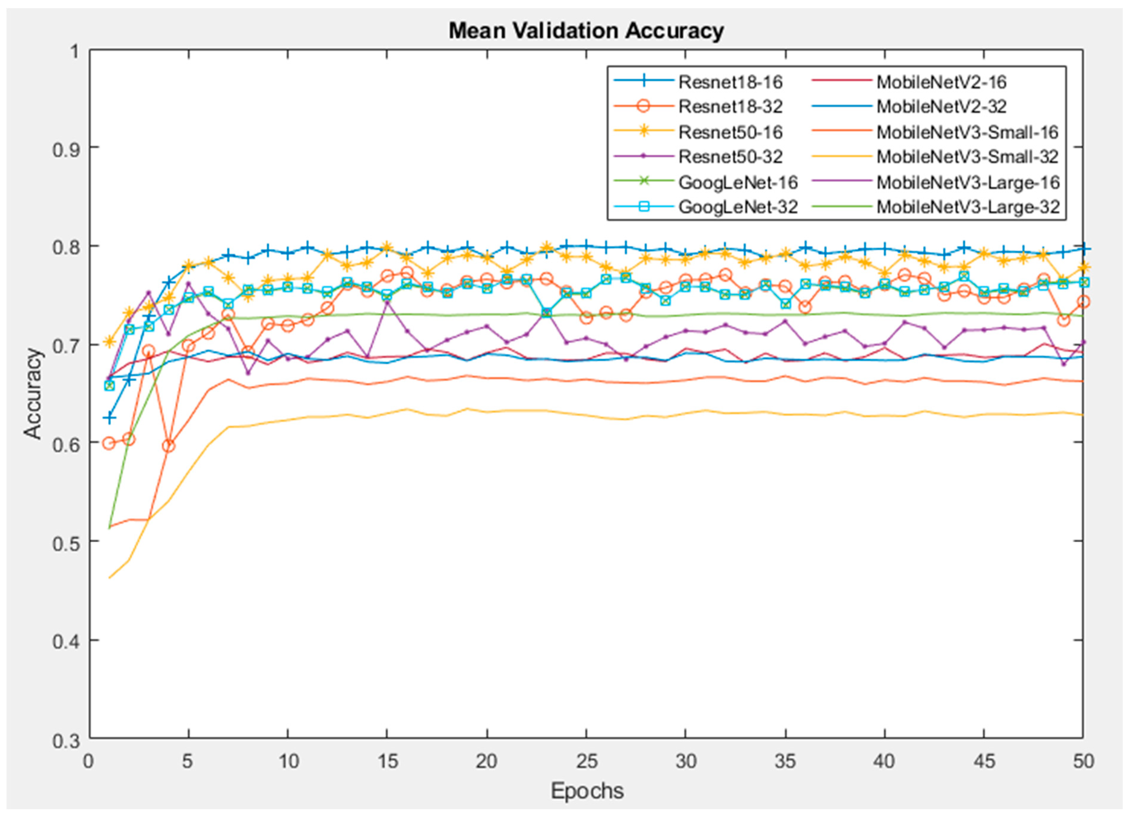 Sensors 24 07818 g017