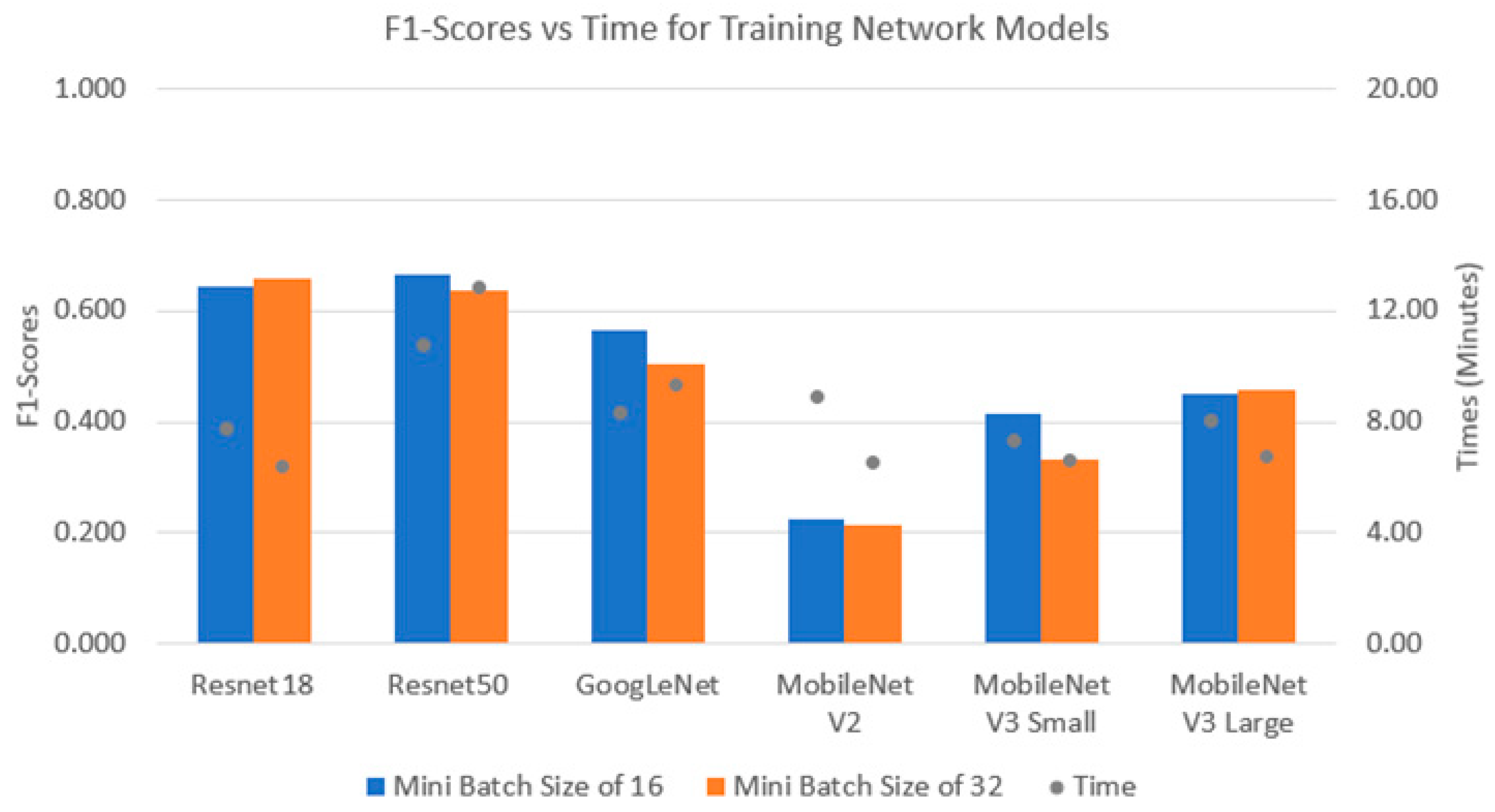 Sensors 24 07818 g018