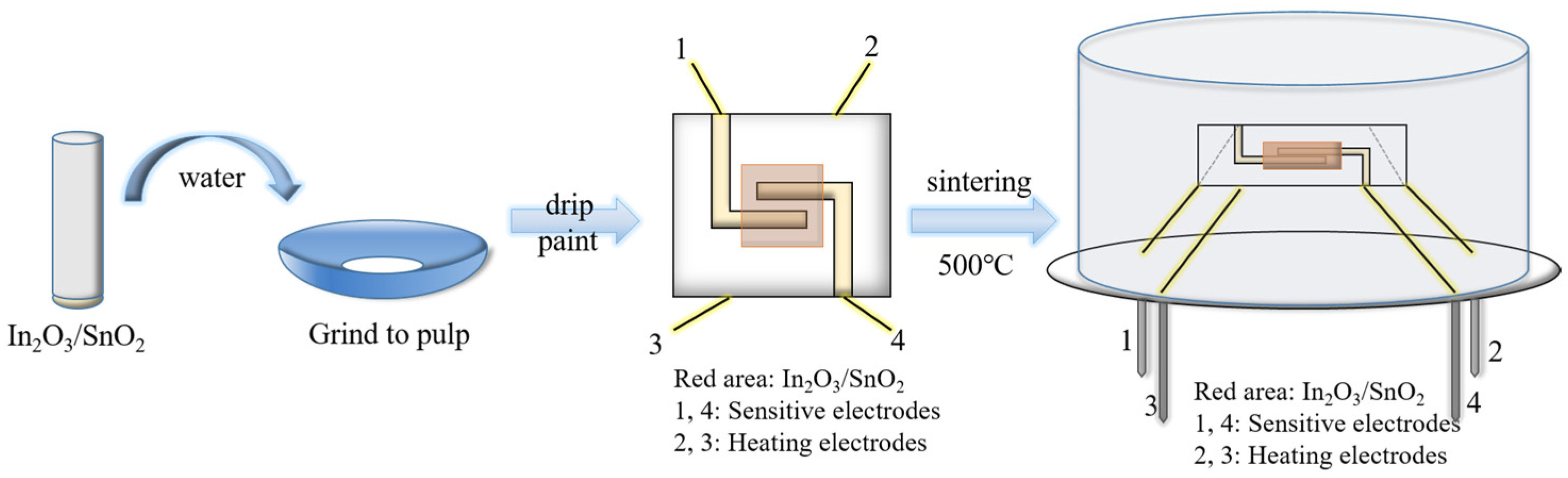 Sensors 24 07823 g002