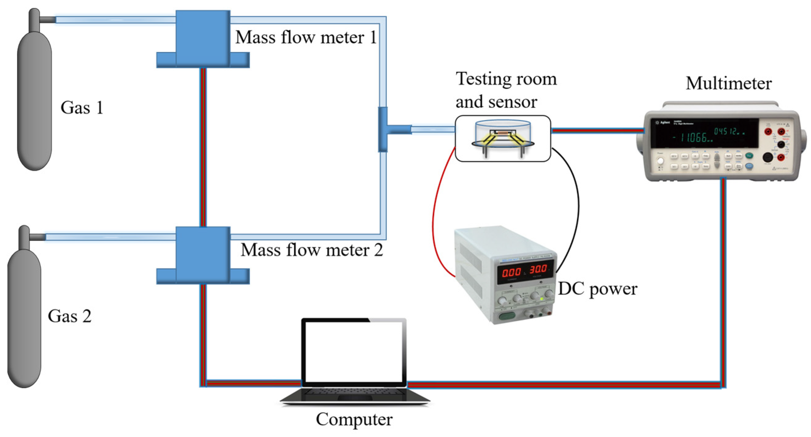 Sensors 24 07823 g003