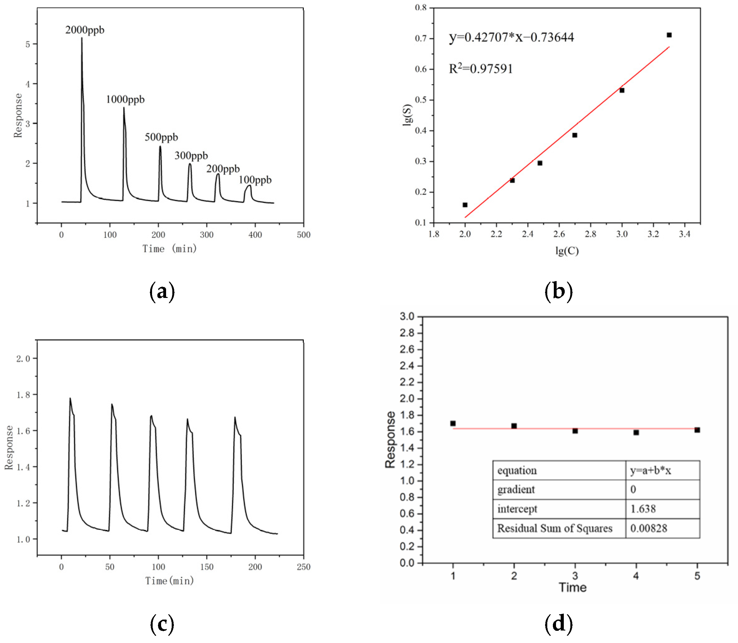 Sensors 24 07823 g008