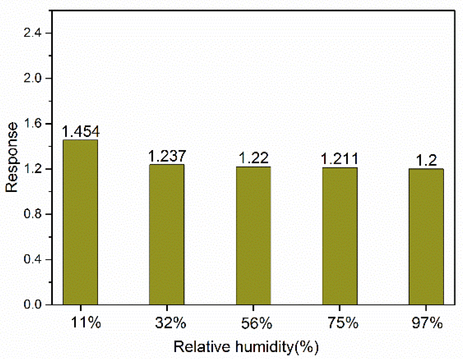 Sensors 24 07823 g009