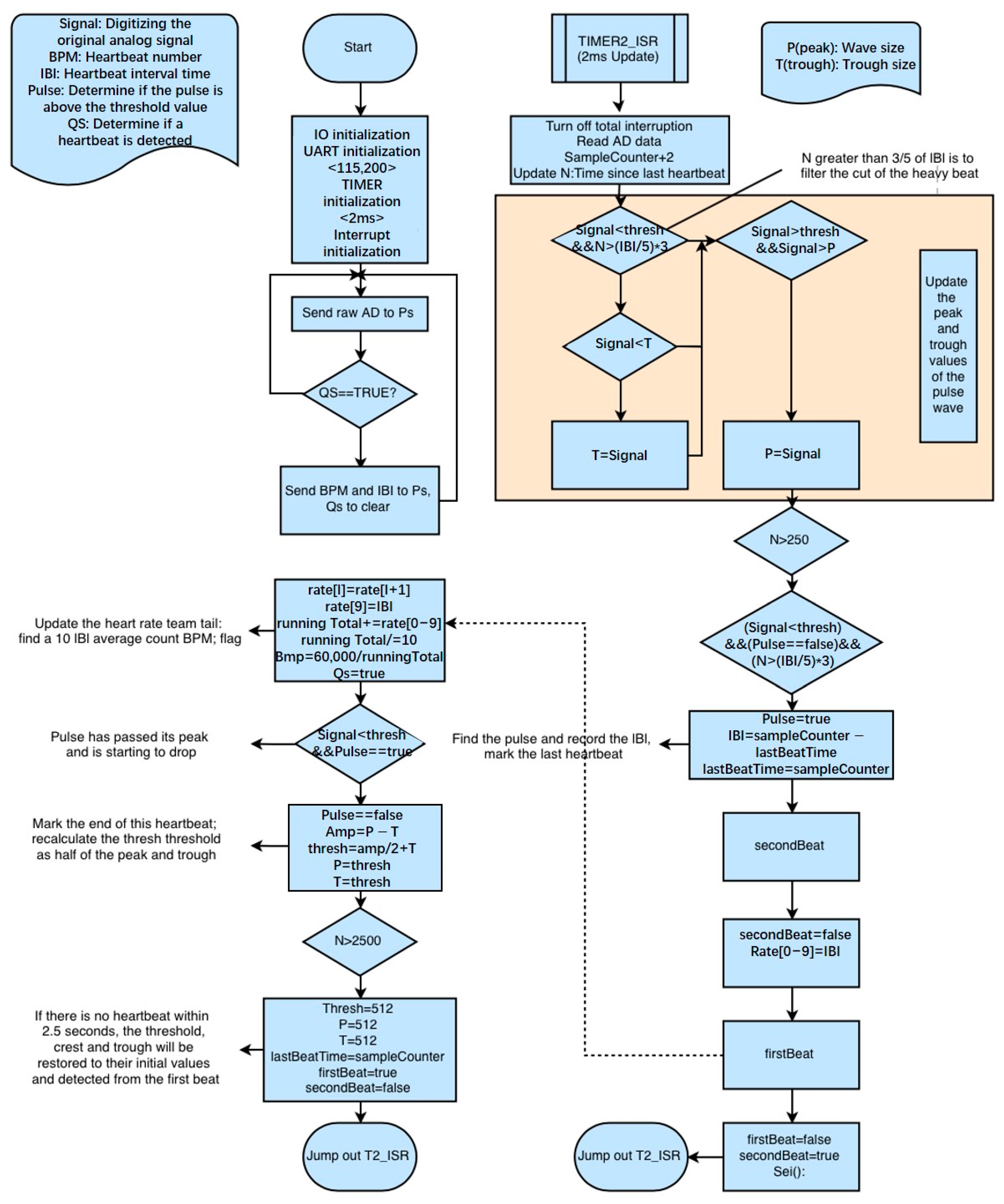 Sensors 24 07826 g001
