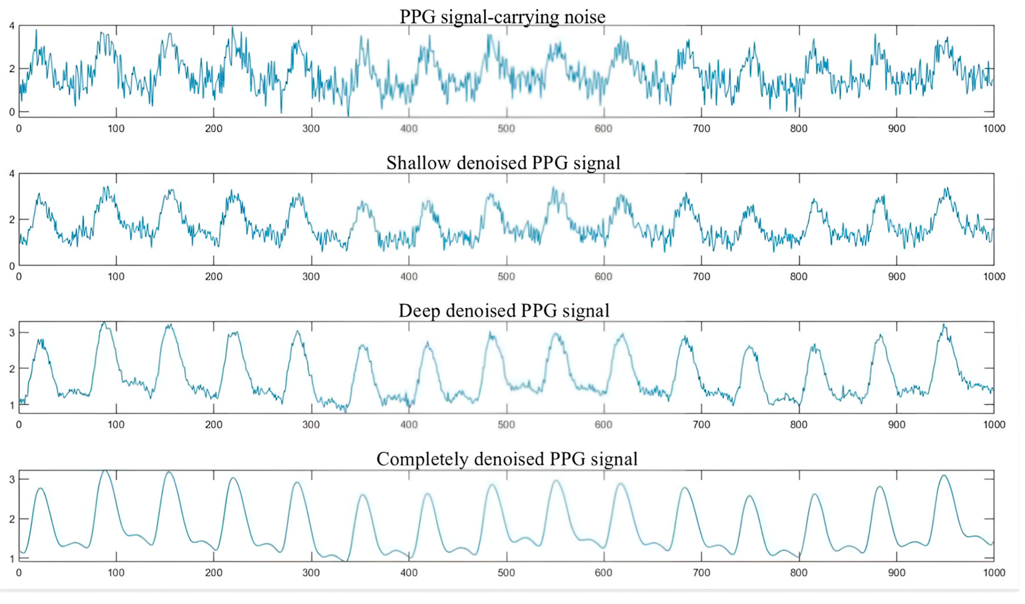 Sensors 24 07826 g002