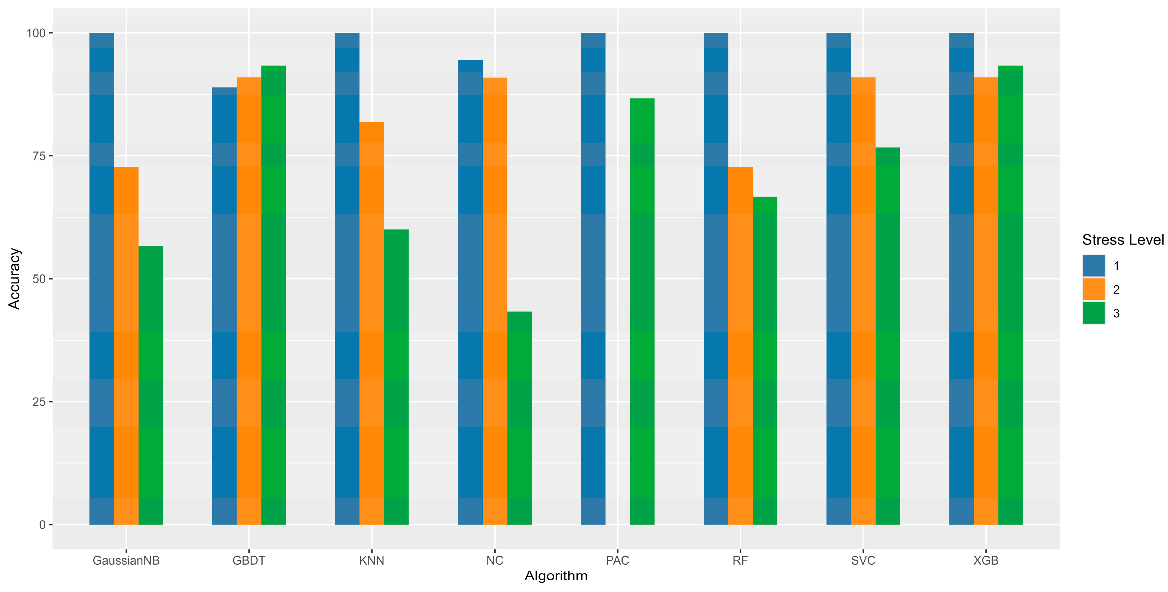 Sensors 24 07826 g003
