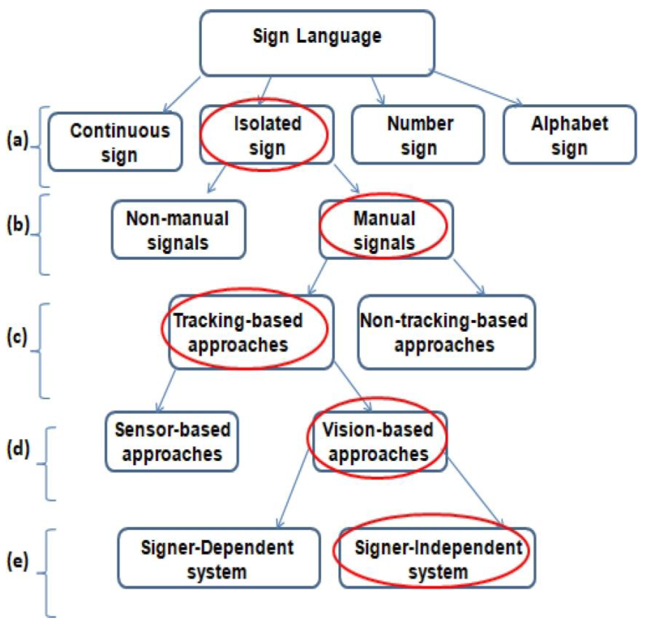 Sensors 24 07828 g001