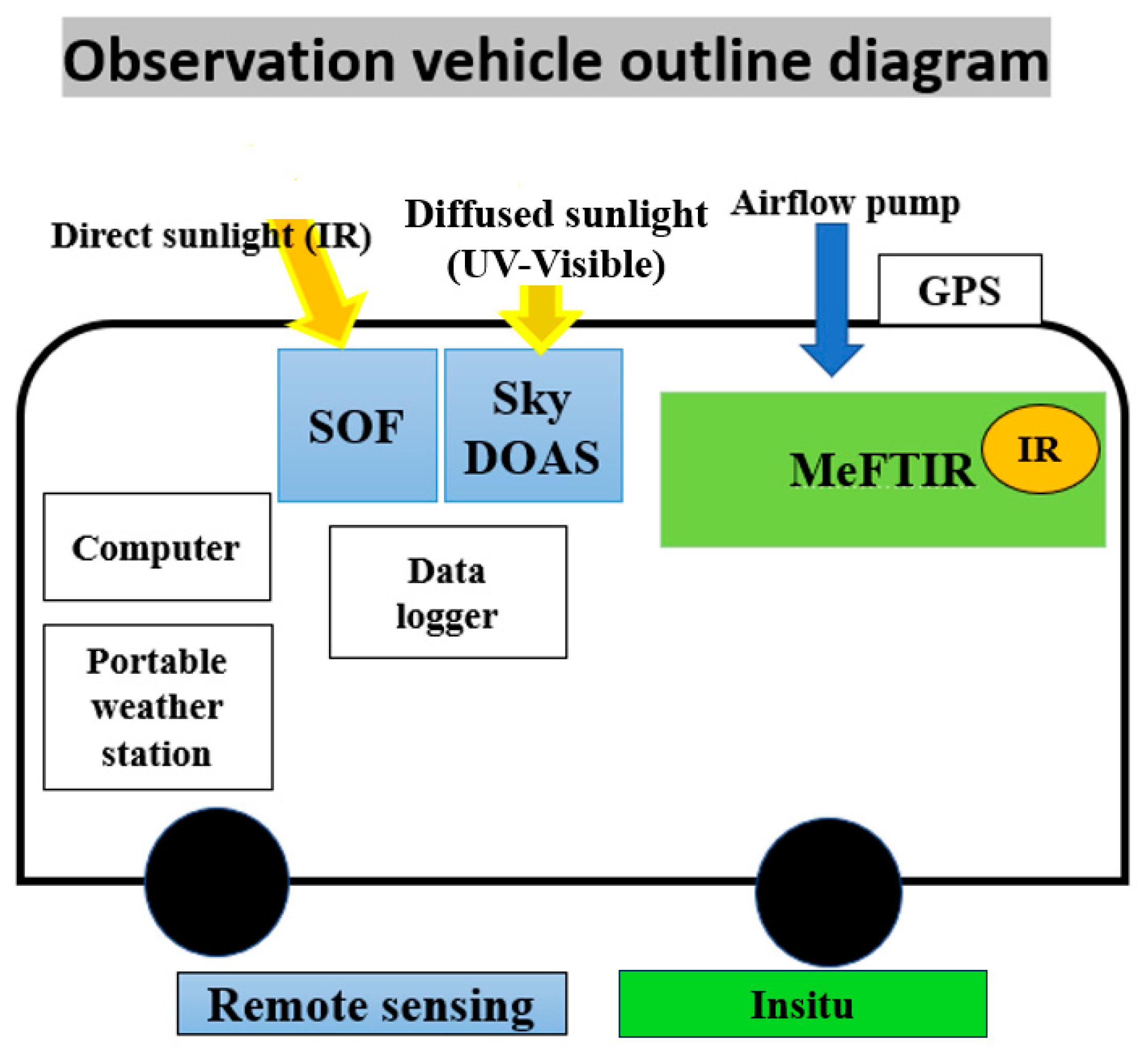 Sensors 24 07836 g003