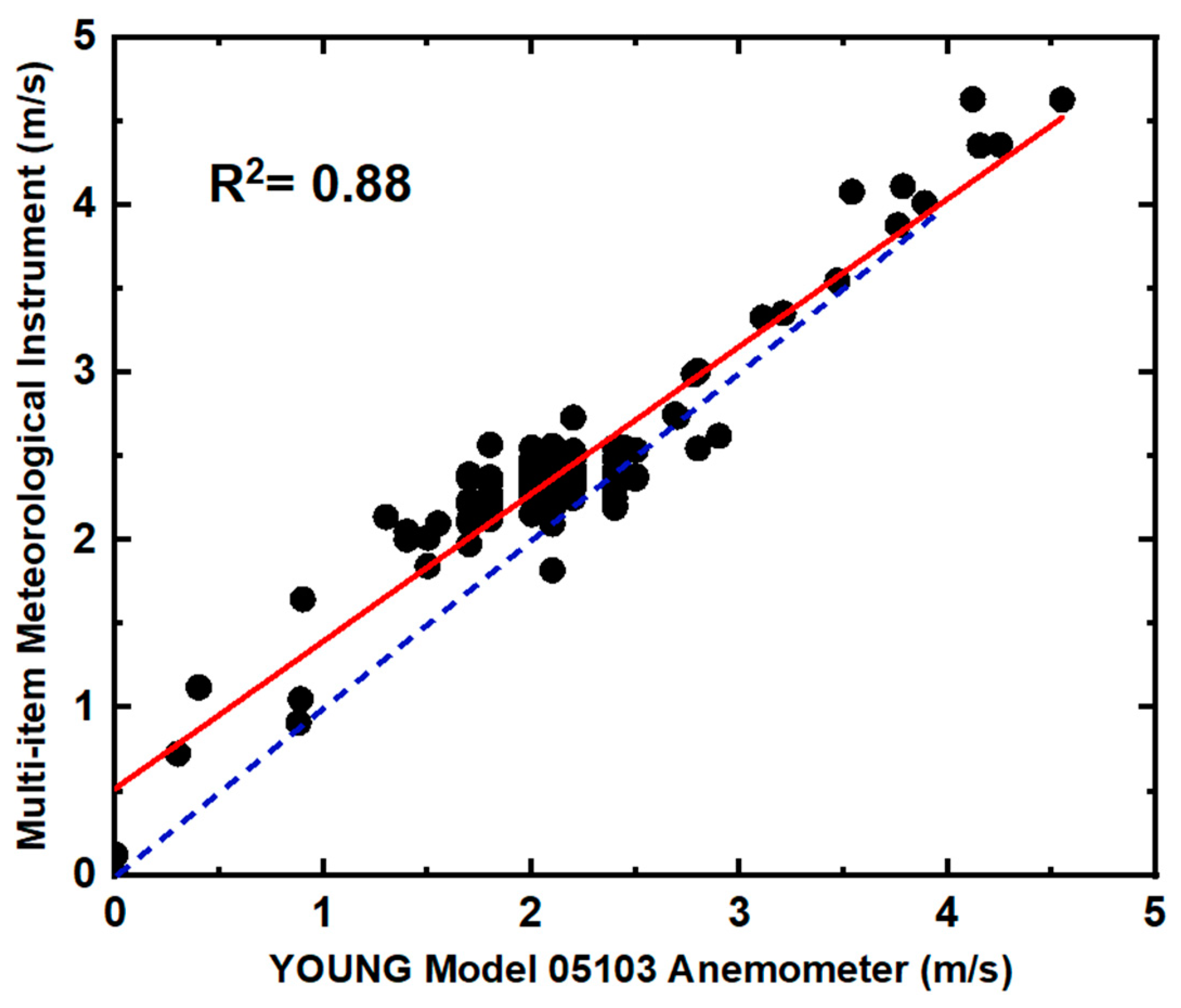 Sensors 24 07836 g004