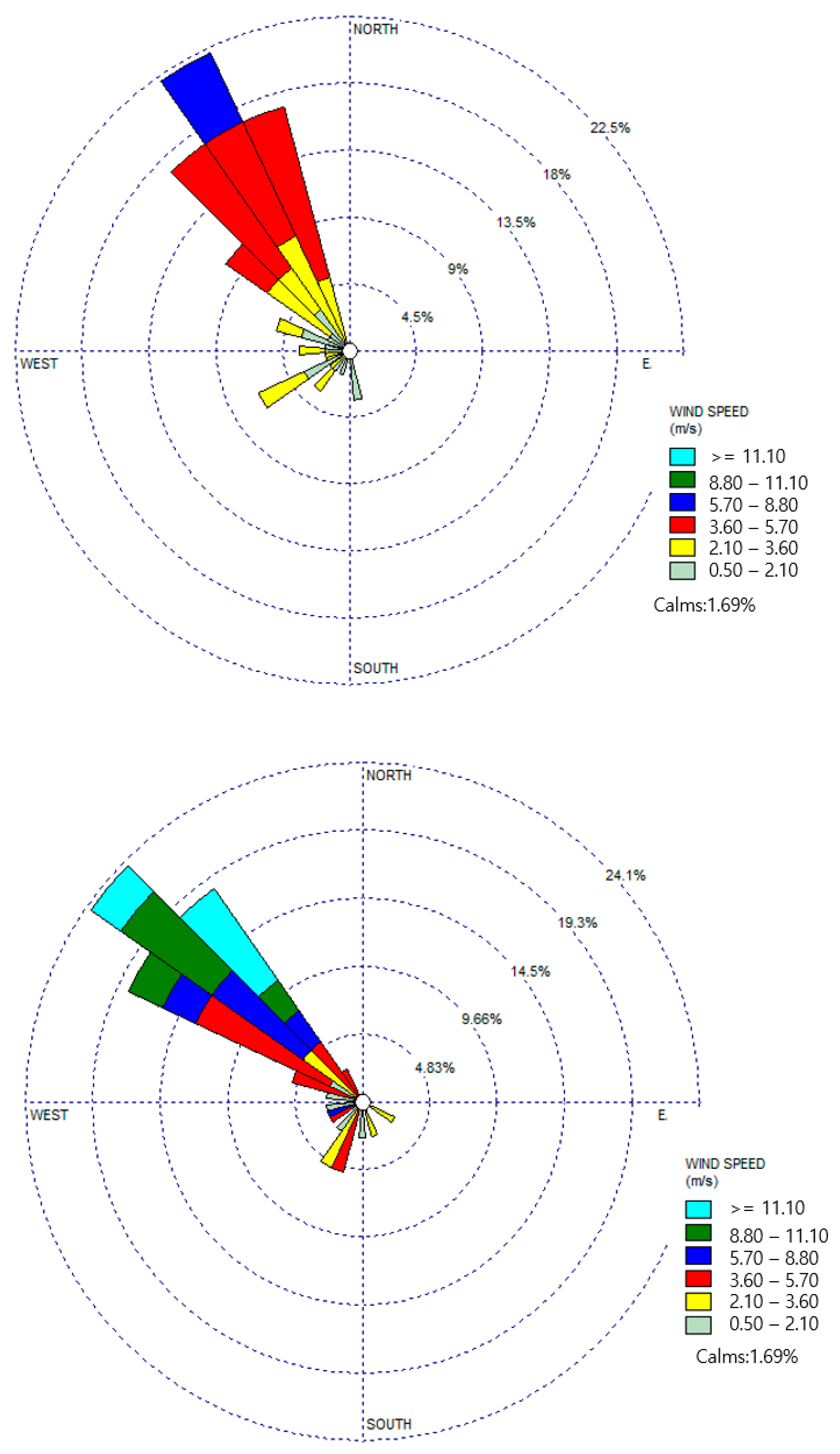 Sensors 24 07836 g006