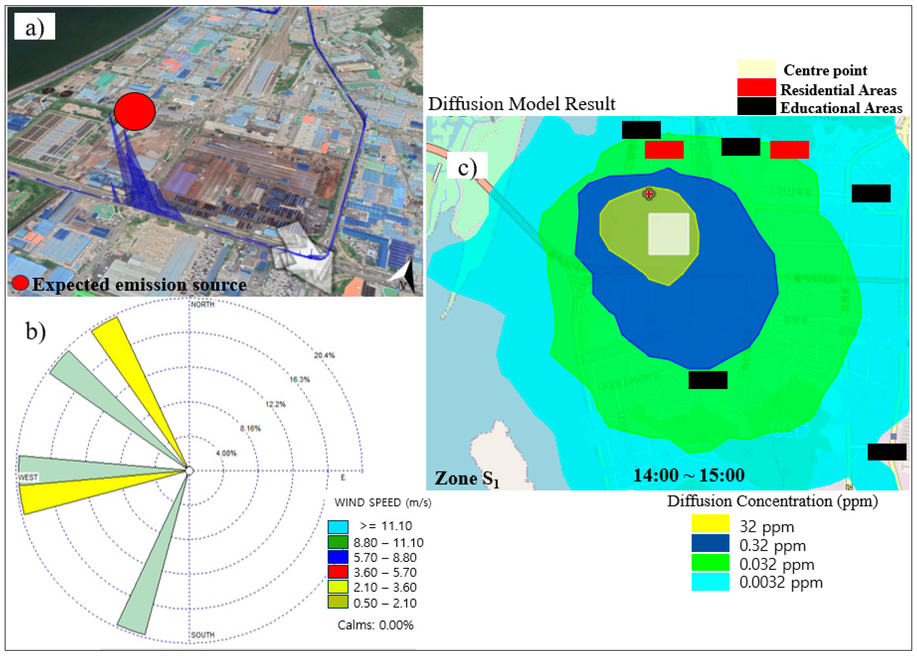 Sensors 24 07836 g010