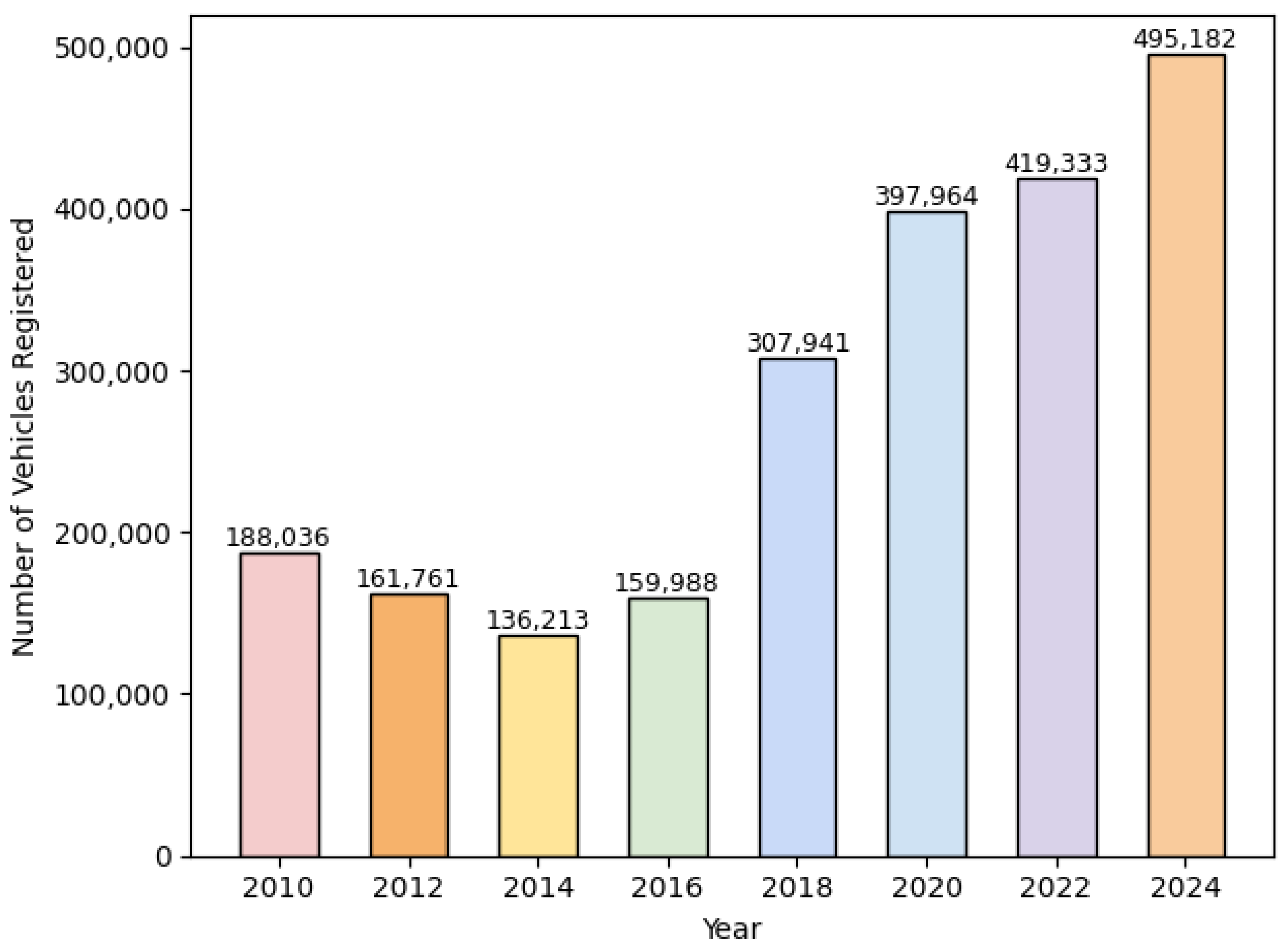 Sensors 24 07841 g001