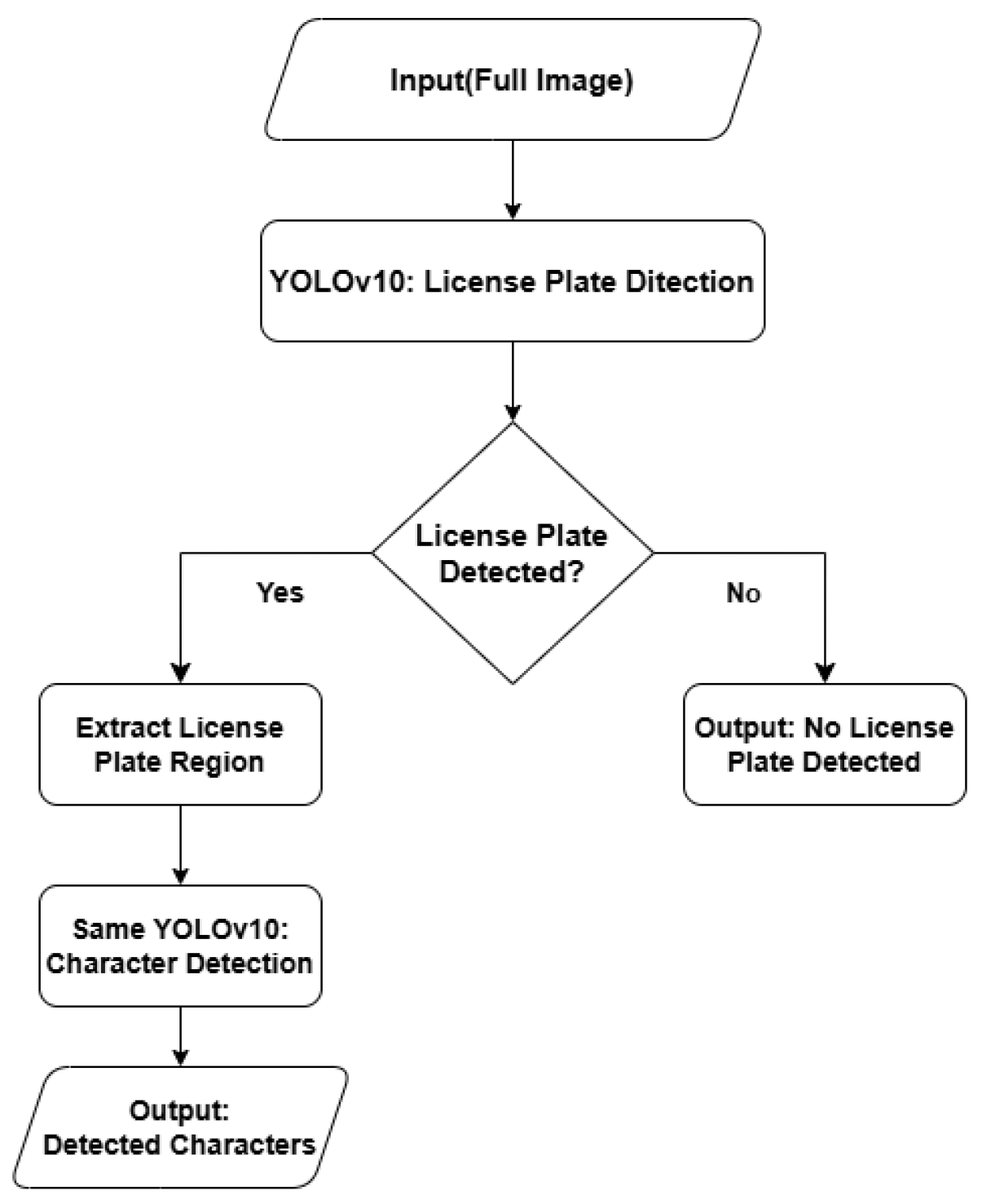 Sensors 24 07841 g005