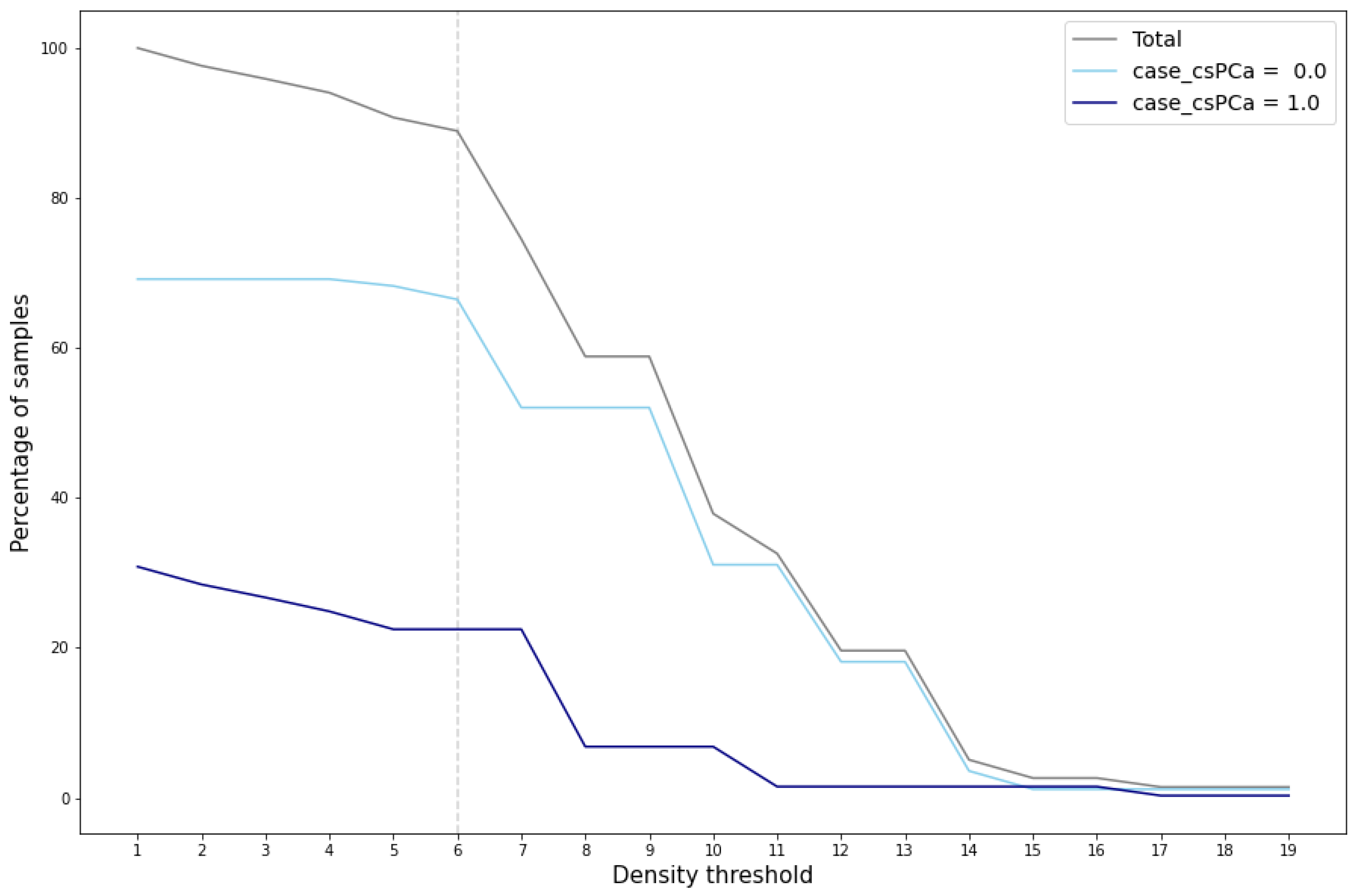 Sensors 24 07843 g006