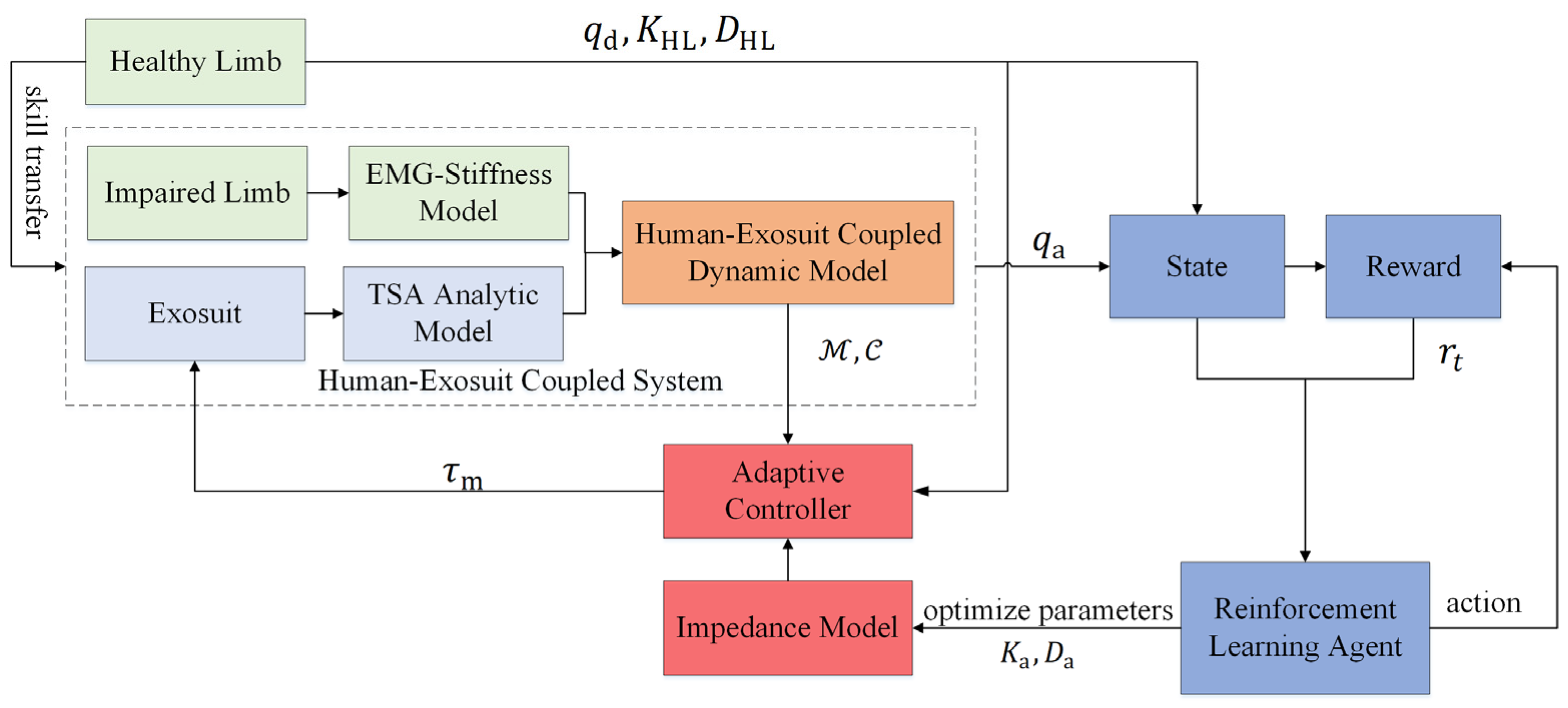 Sensors 24 07845 g003