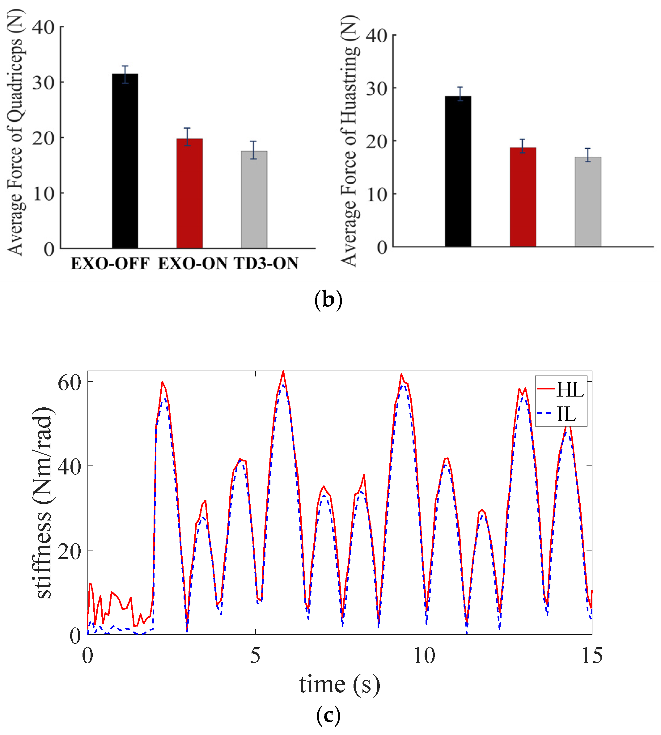 Sensors 24 07845 g006b