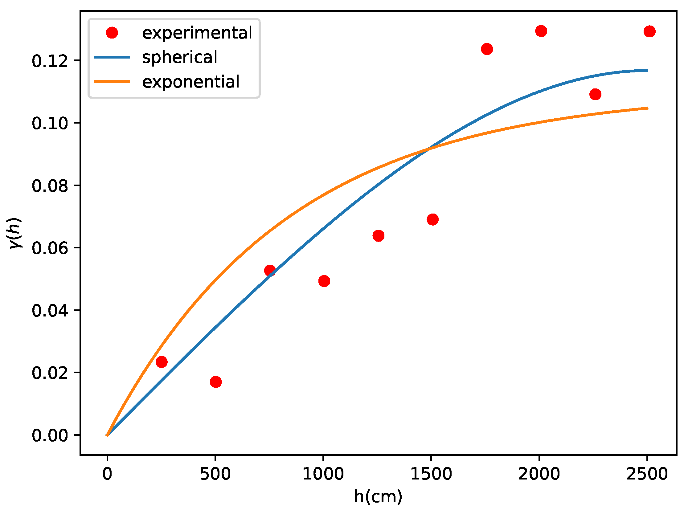 Sensors 24 07849 g006