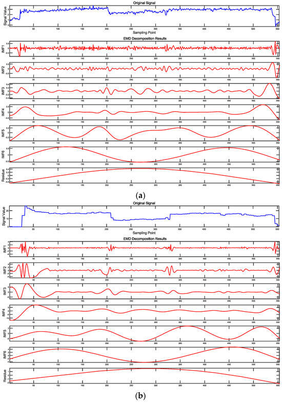 Sensors 24 07852 g0a1a