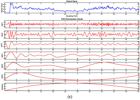 Sensors 24 07852 g0a1b