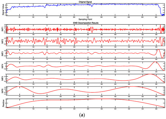 Sensors 24 07852 g0a2a