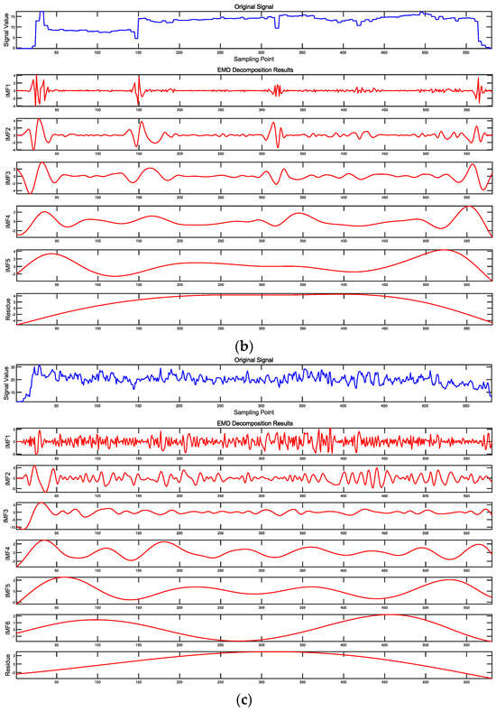 Sensors 24 07852 g0a2b