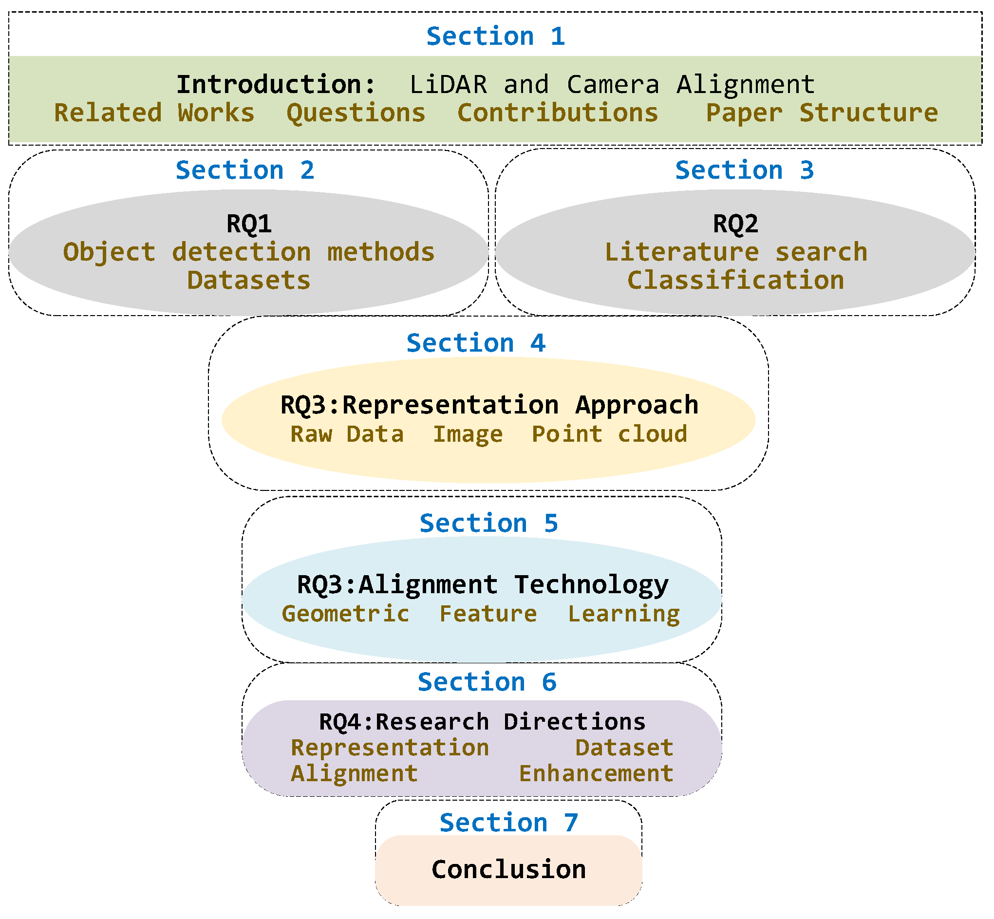 Sensors 24 07855 g001